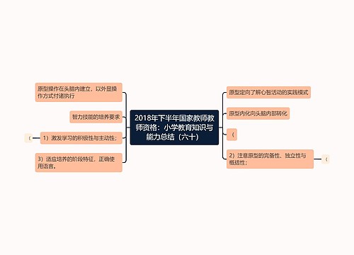 2018年下半年国家教师教师资格：小学教育知识与能力总结（六十）