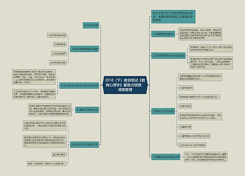 2018（下）教资笔试《教育心理学》重难点梳理：课堂管理