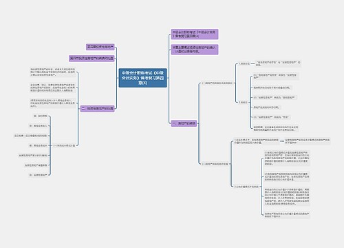 中级会计职称考试《中级会计实务》备考复习第四章(4)