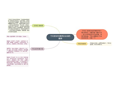 竹石的诗句意思及全诗的翻译