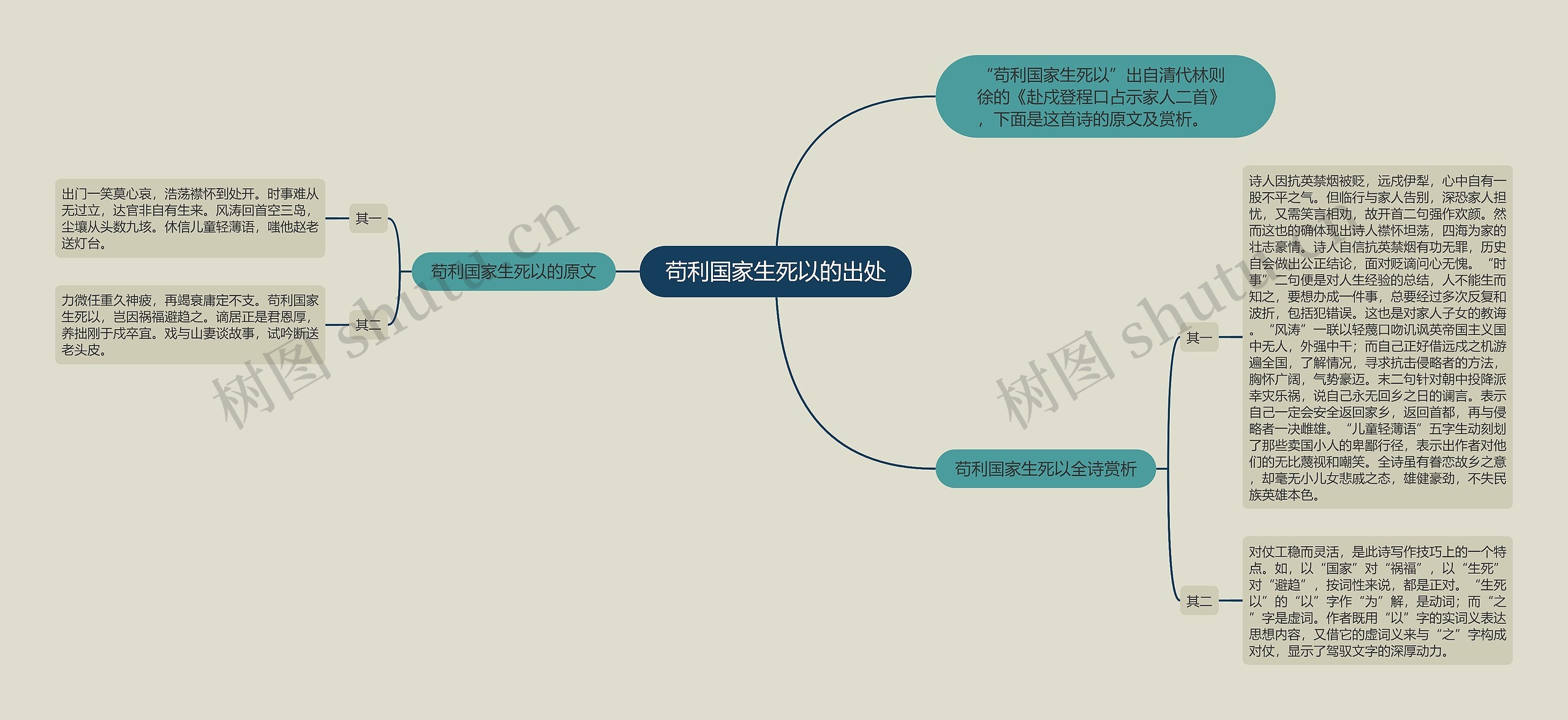 苟利国家生死以的出处思维导图