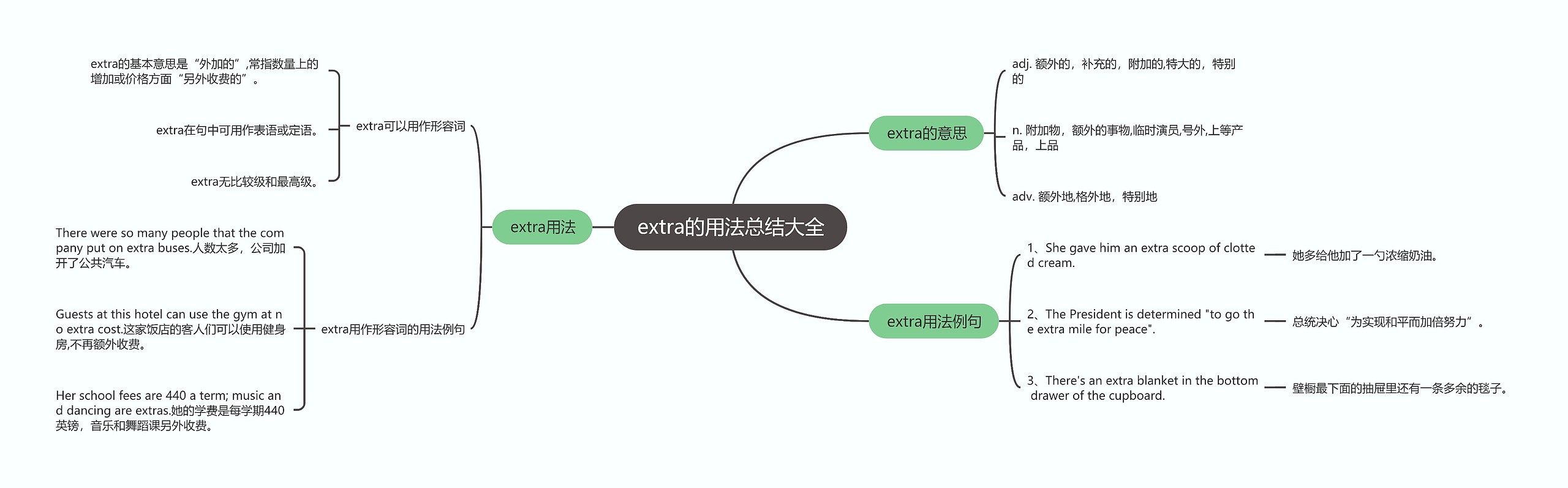 extra的用法总结大全