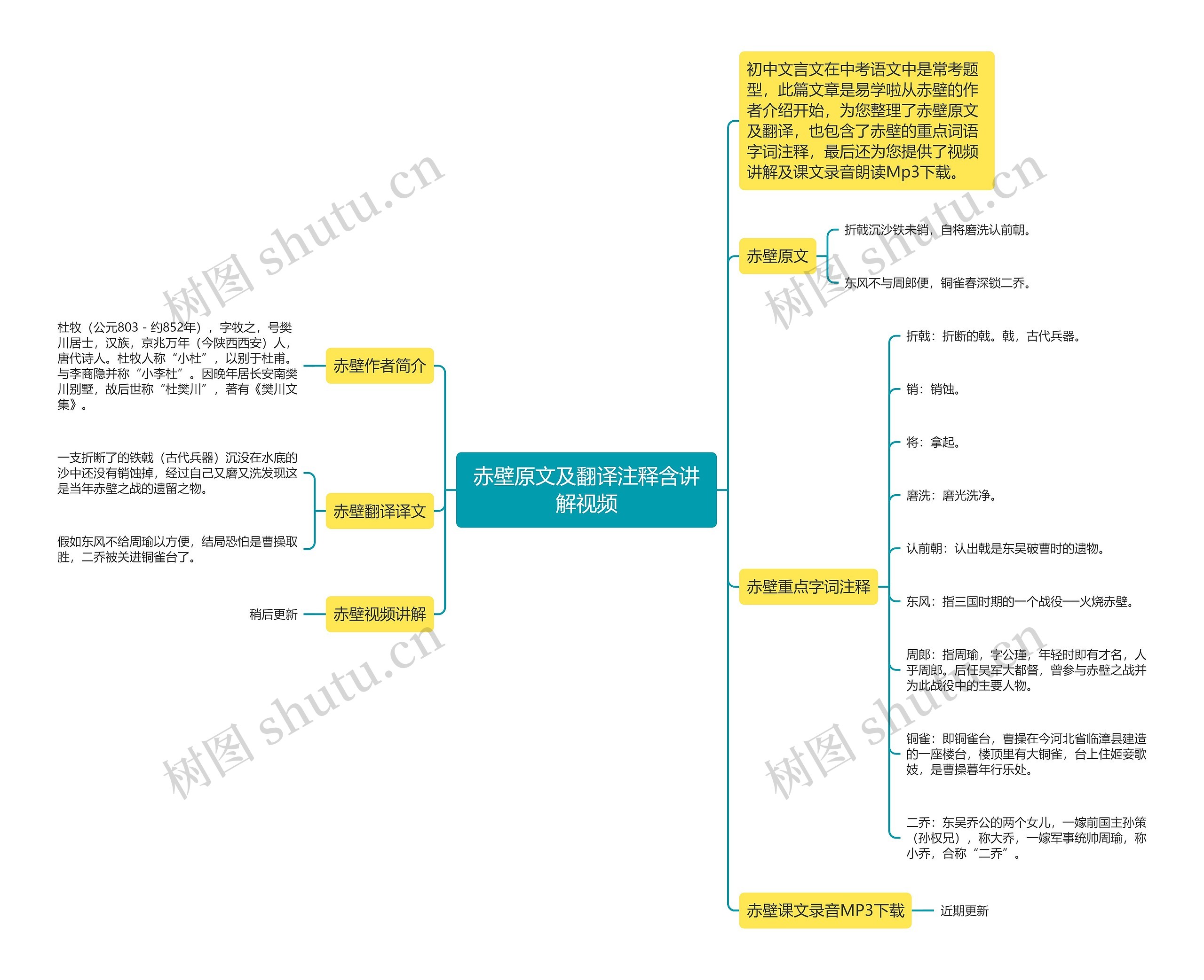 赤壁原文及翻译注释含讲解视频思维导图