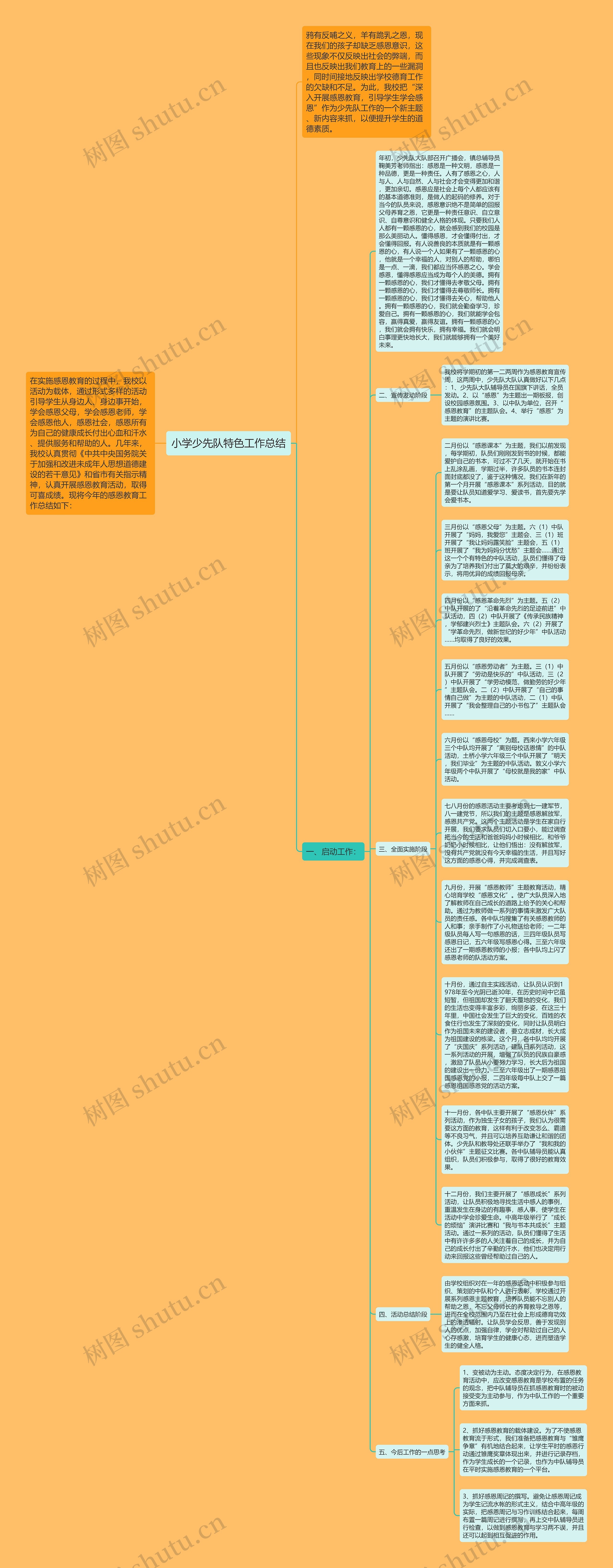 小学少先队特色工作总结思维导图