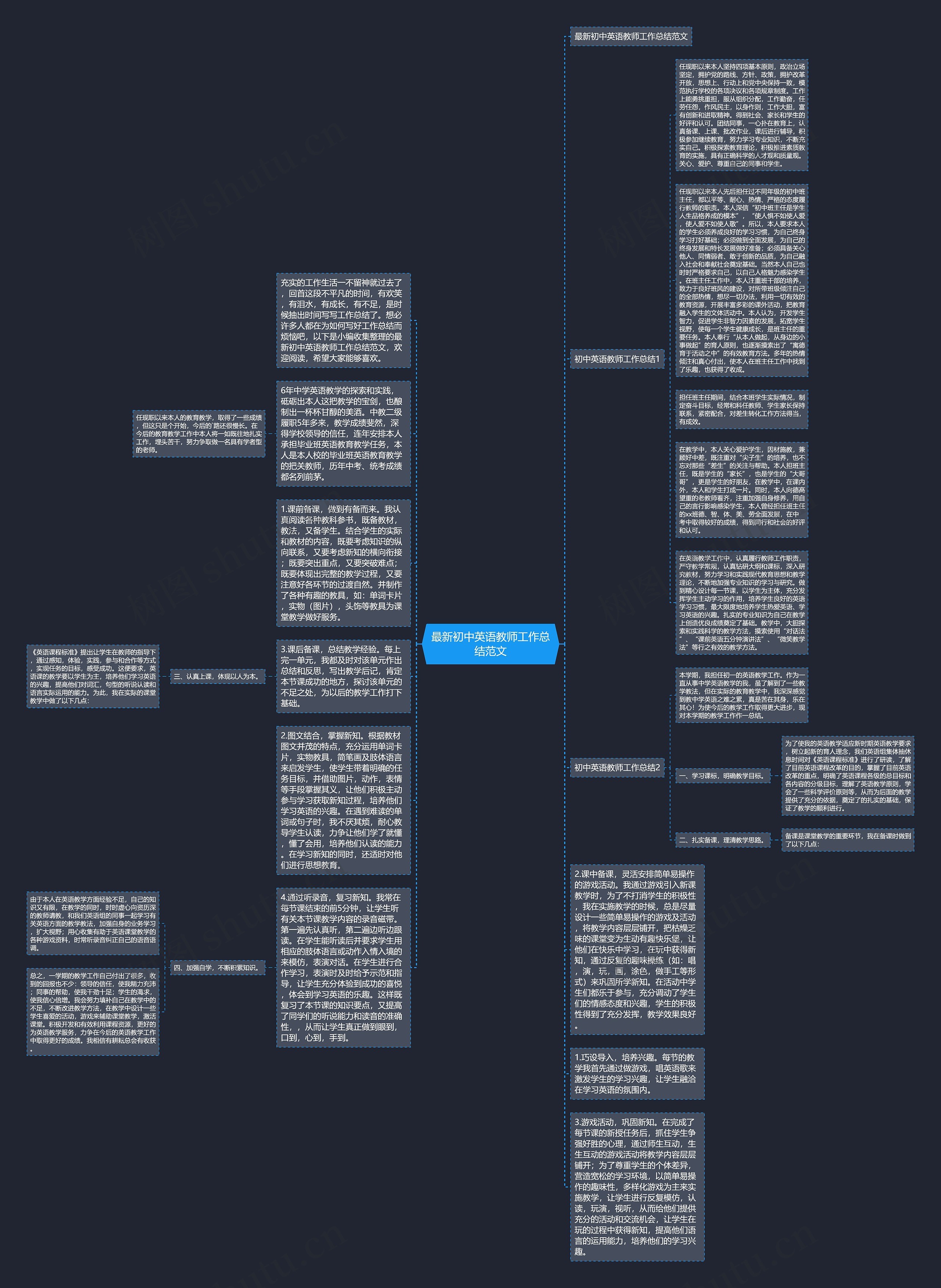 最新初中英语教师工作总结范文思维导图