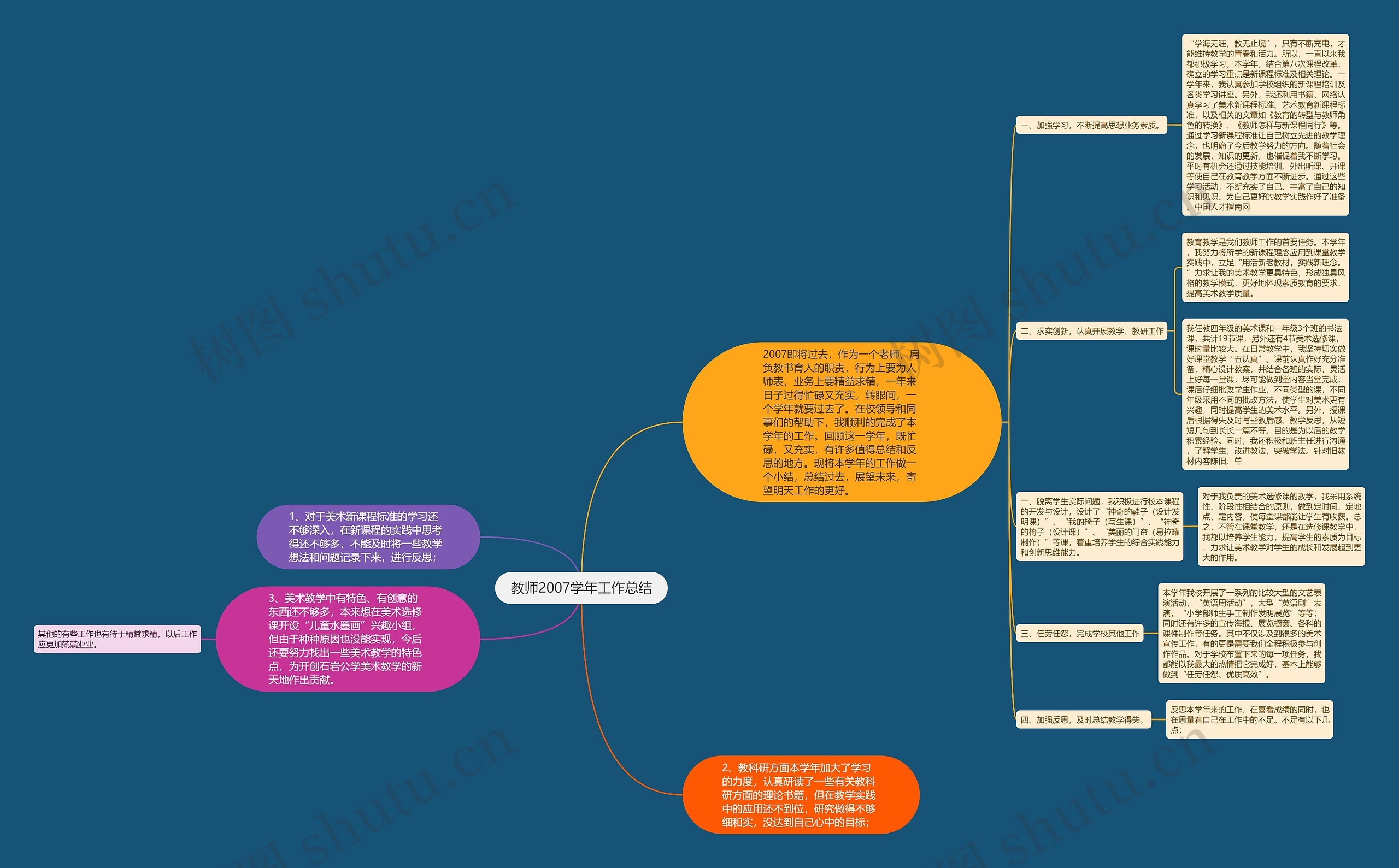 教师2007学年工作总结思维导图