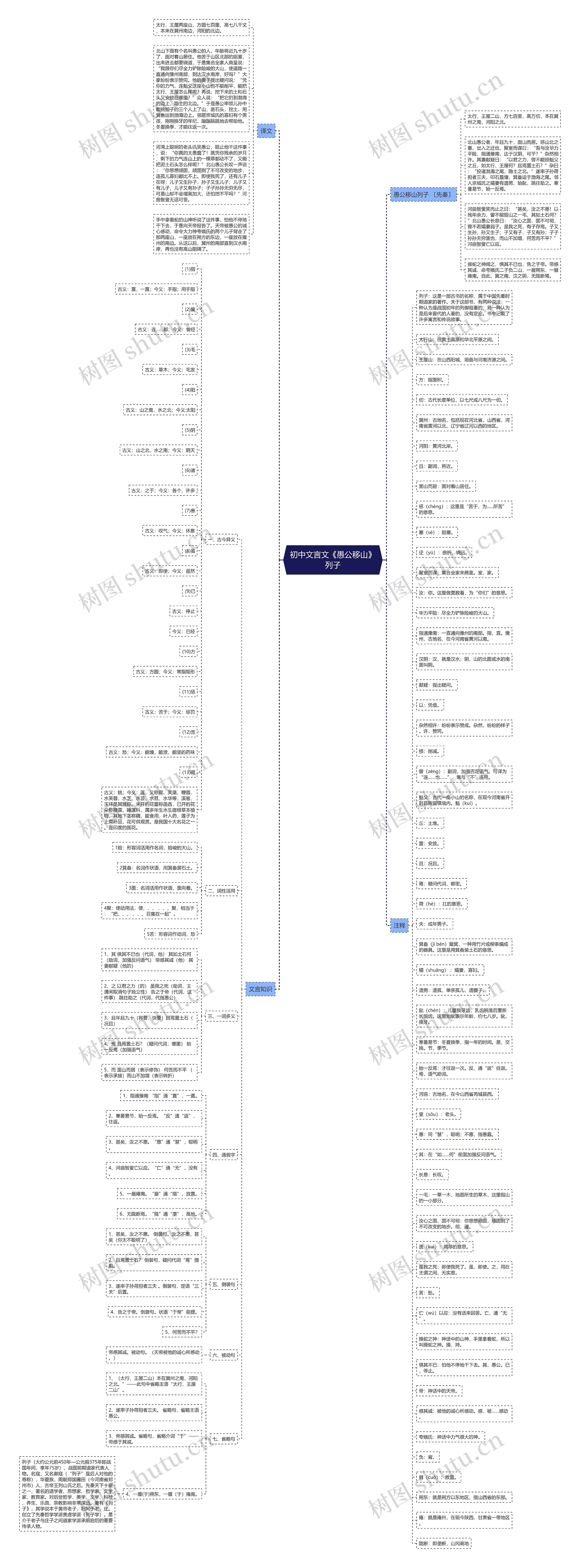 初中文言文《愚公移山》列子思维导图