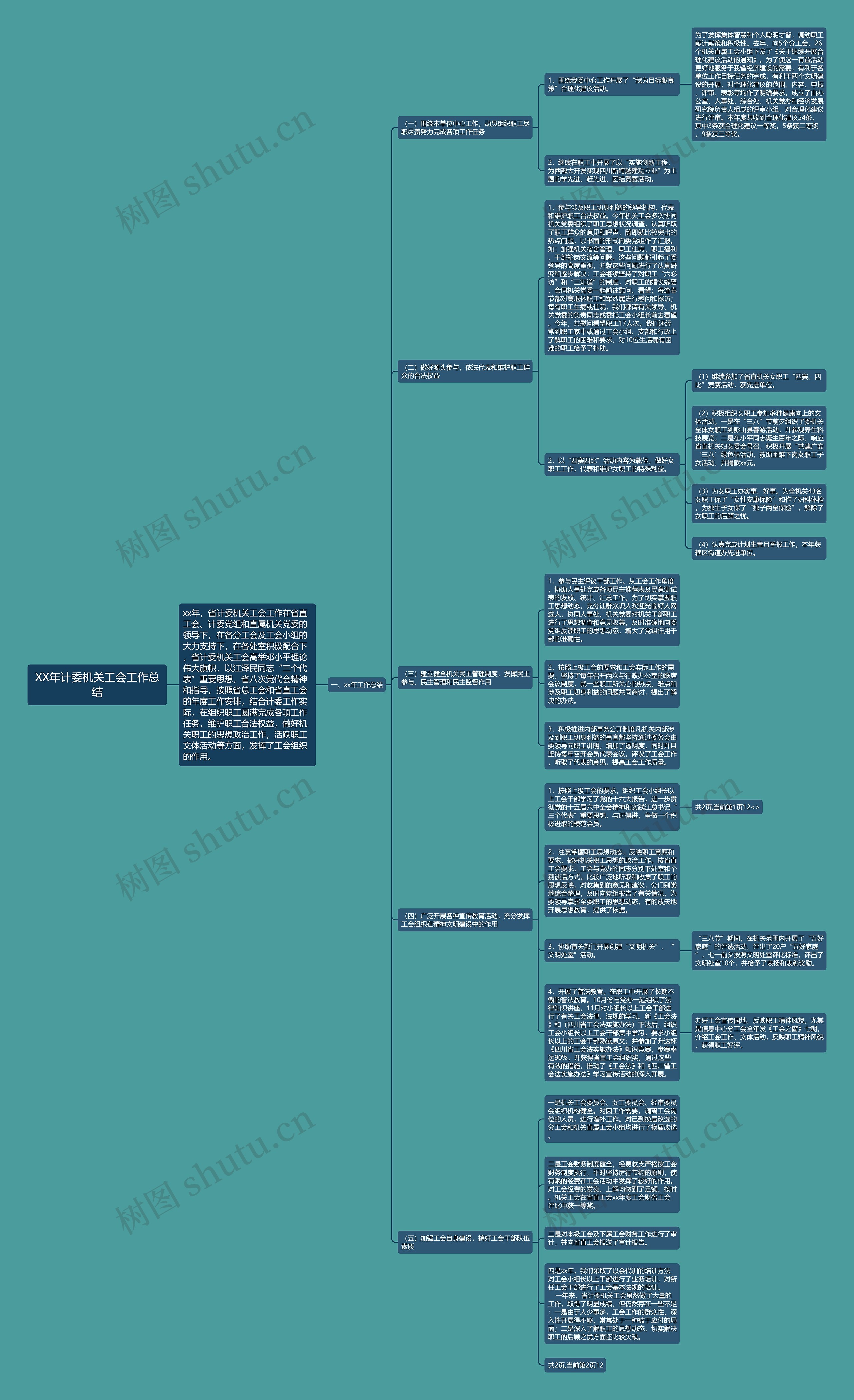 XX年计委机关工会工作总结思维导图