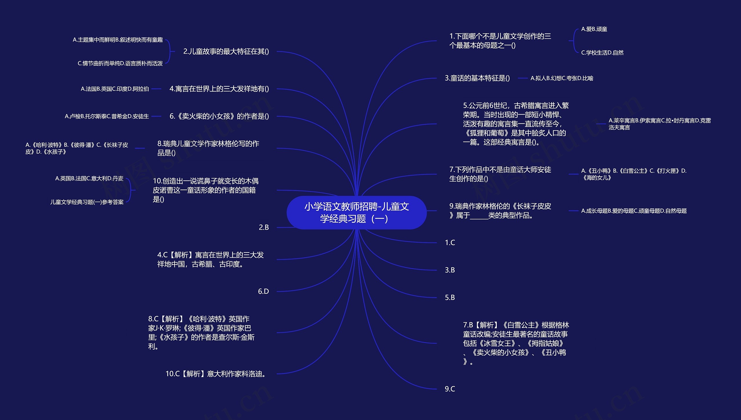 小学语文教师招聘-儿童文学经典习题（一）