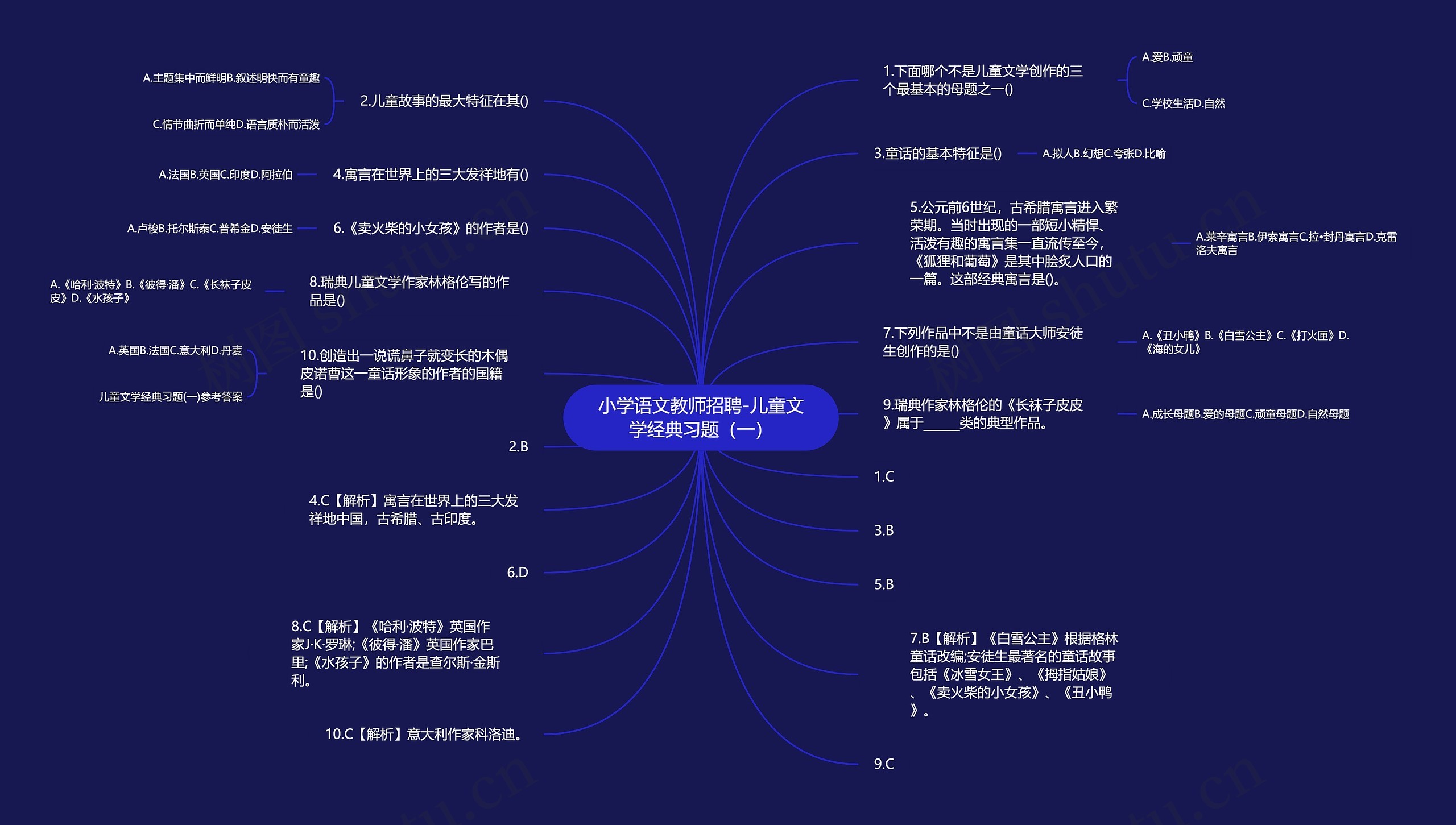 小学语文教师招聘-儿童文学经典习题（一）思维导图