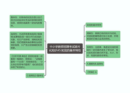 中小学教师招聘考试碎片化知识45:知觉的基本特性