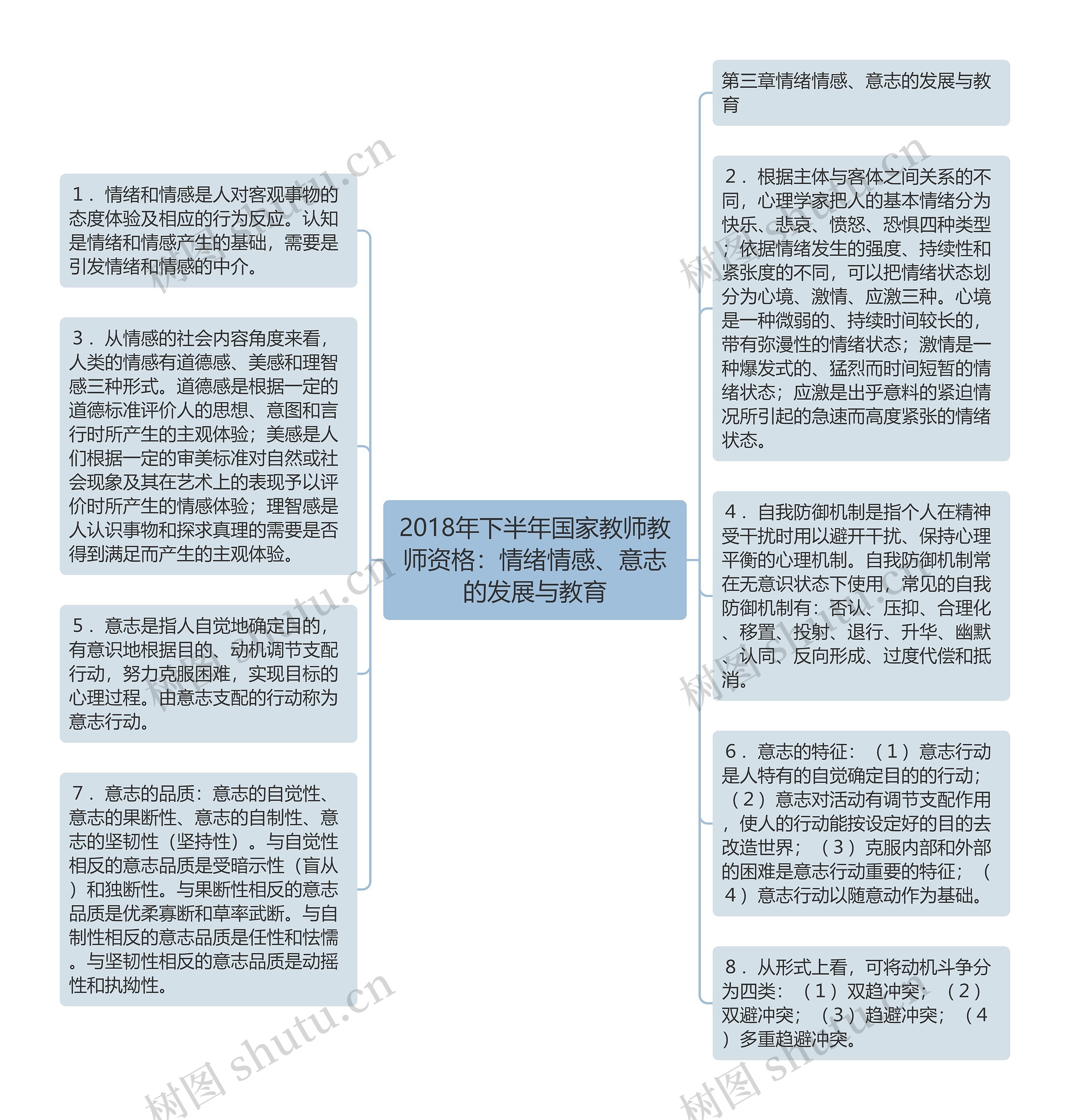 2018年下半年国家教师教师资格：情绪情感、意志的发展与教育