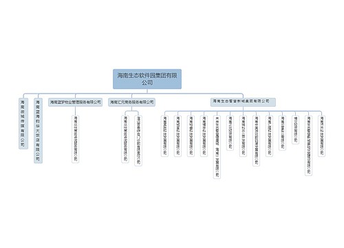 海南生态软件园集团有限公司