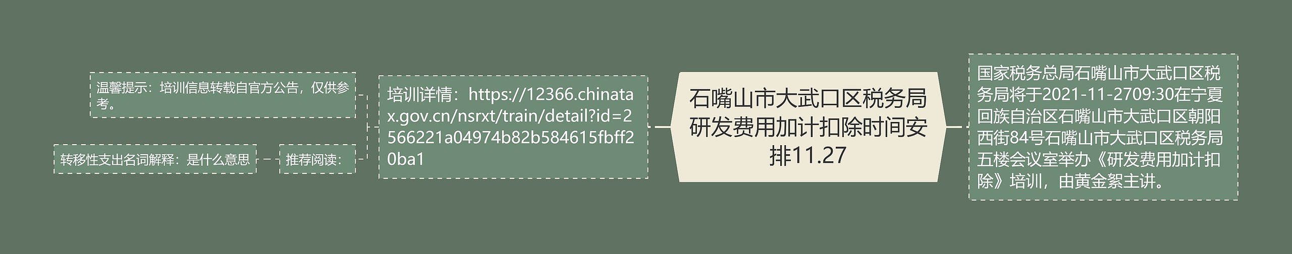 石嘴山市大武口区税务局研发费用加计扣除时间安排11.27思维导图