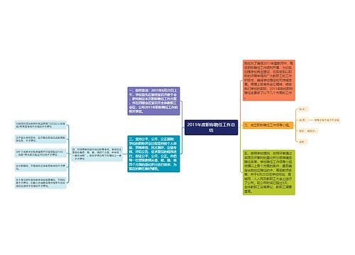 2011年度职称聘任工作总结