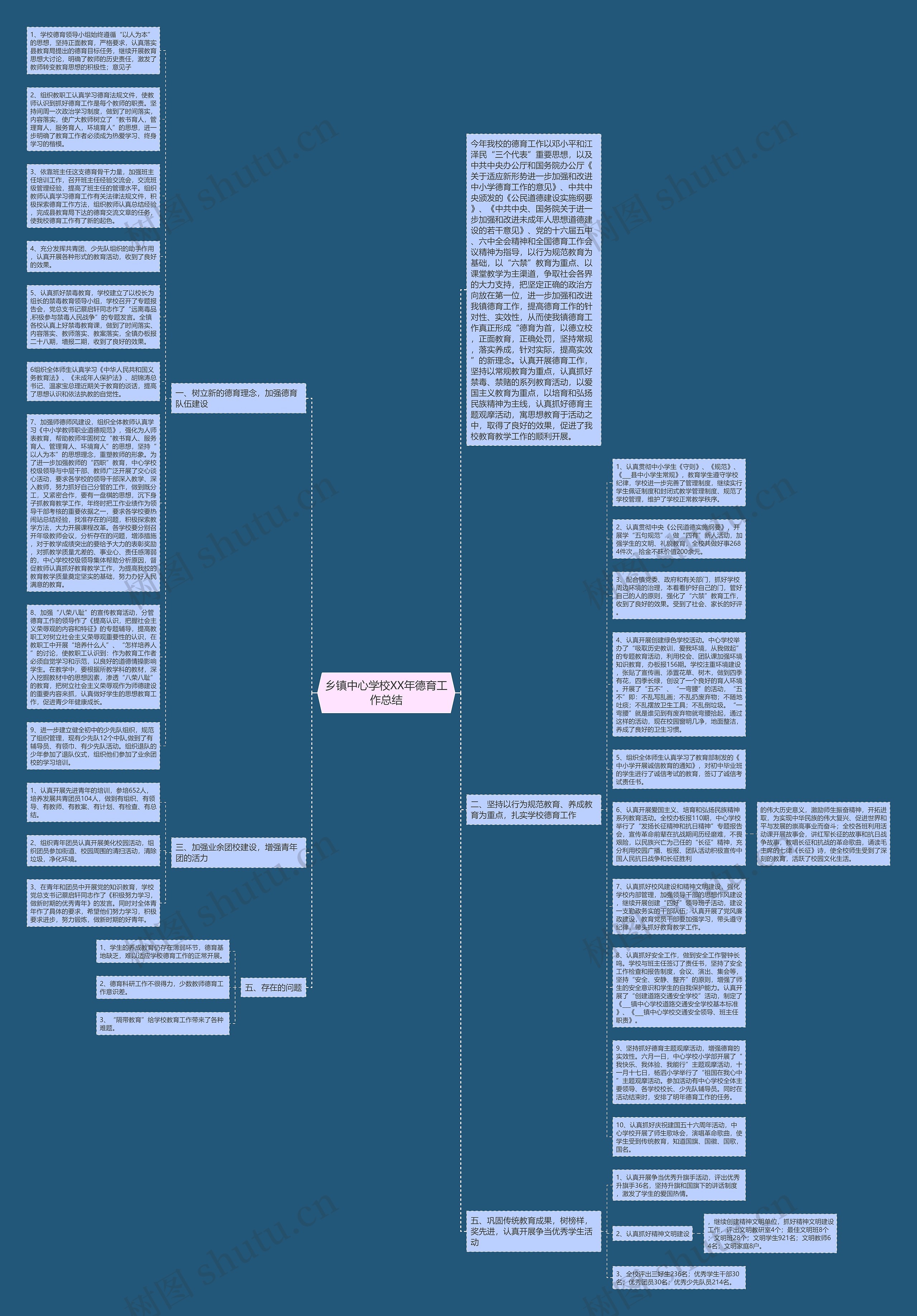 乡镇中心学校XX年德育工作总结思维导图