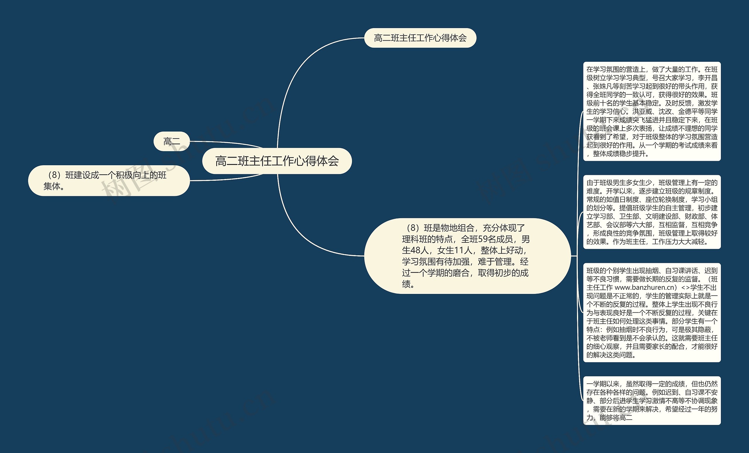 高二班主任工作心得体会思维导图