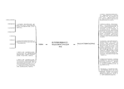 教师招聘教育基础知识：班杜拉观察学习中的五种效应