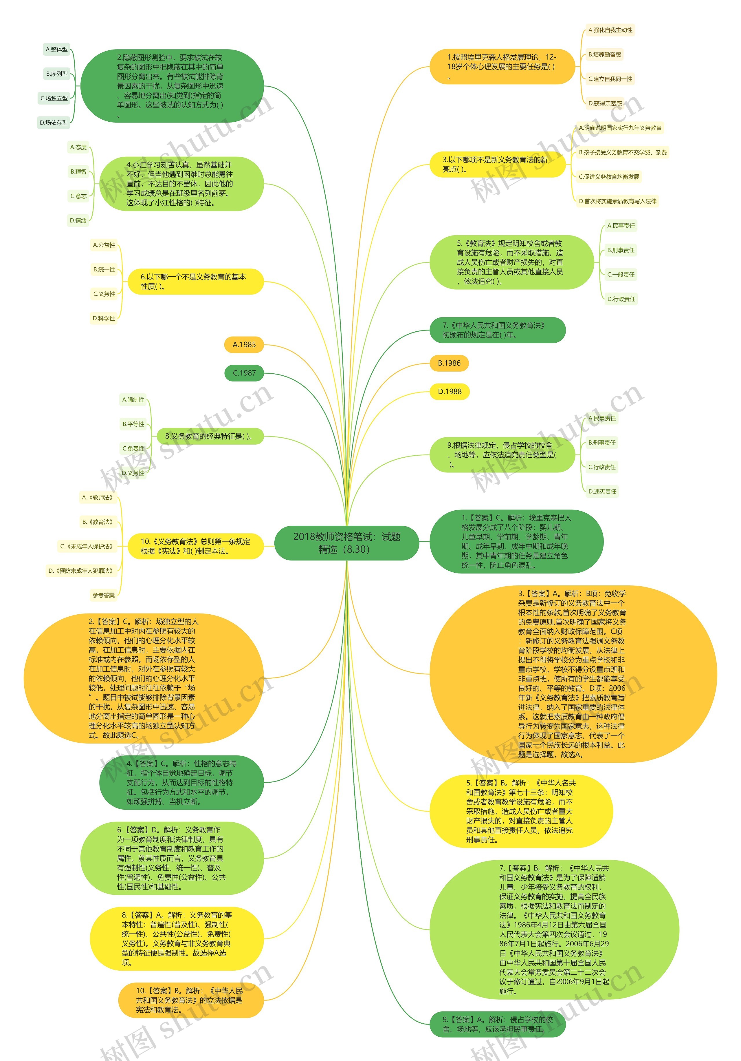 2018教师资格笔试：试题精选（8.30）思维导图
