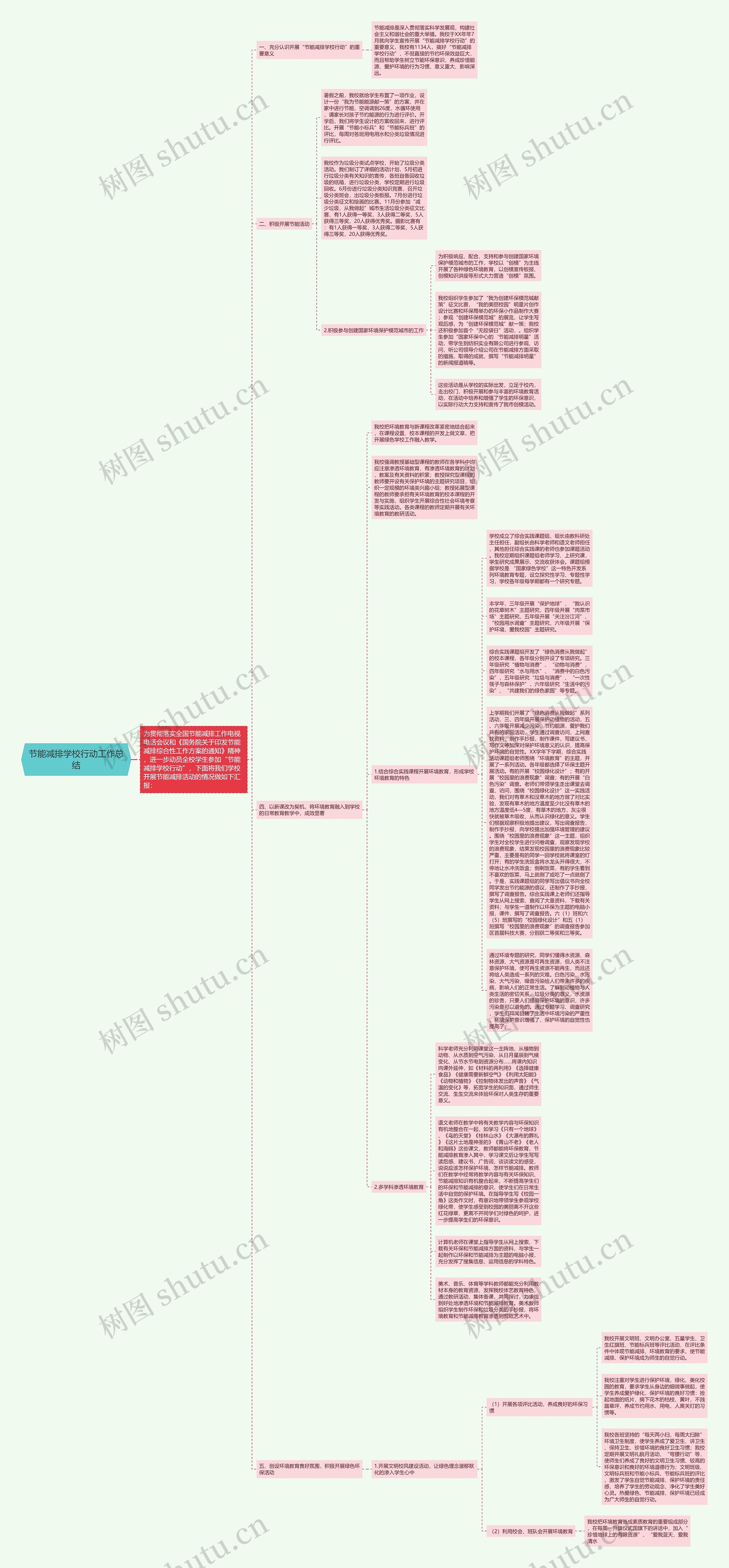 节能减排学校行动工作总结思维导图