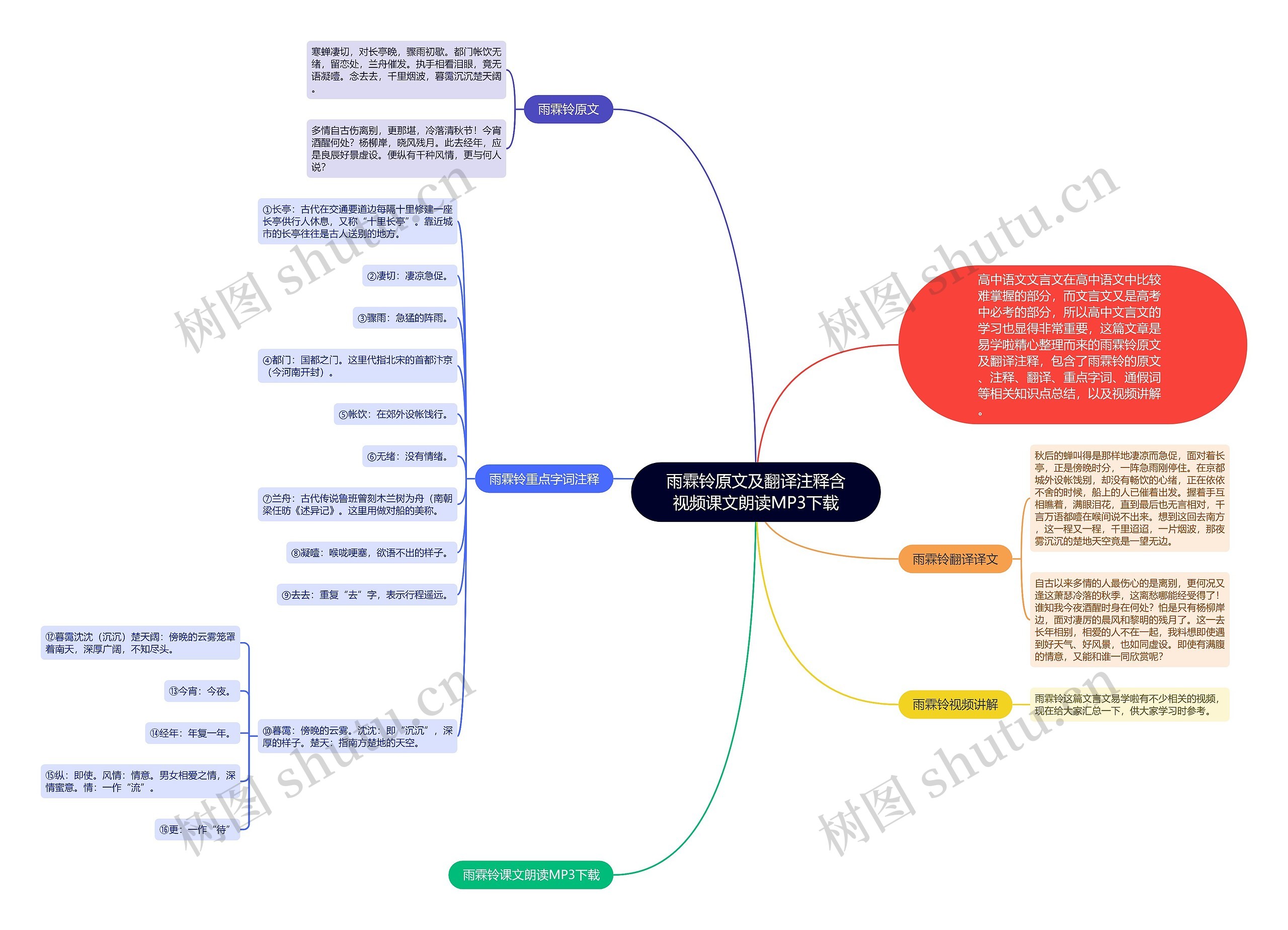 雨霖铃原文及翻译注释含视频课文朗读MP3下载思维导图