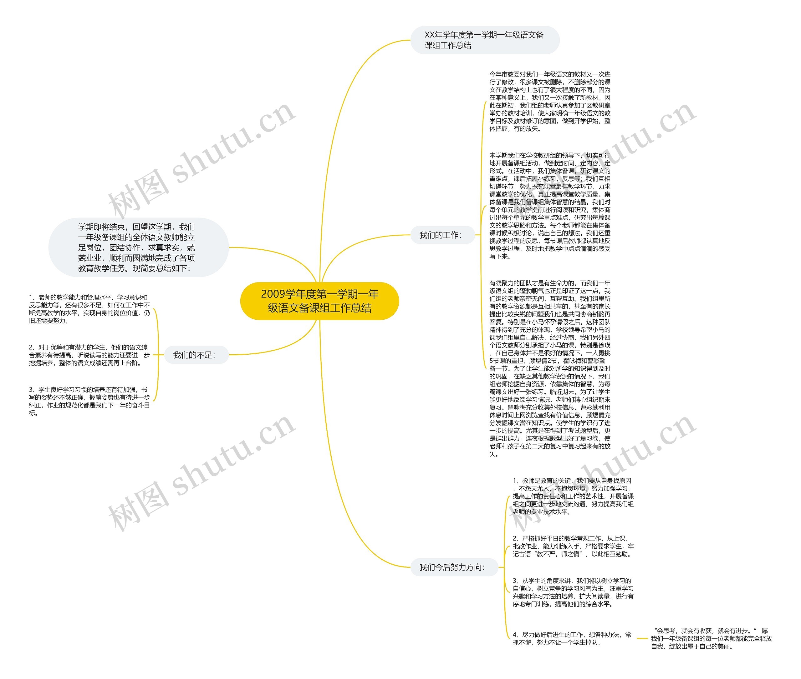 2009学年度第一学期一年级语文备课组工作总结 2009学年度第一学期一年级语文备课组工作总结