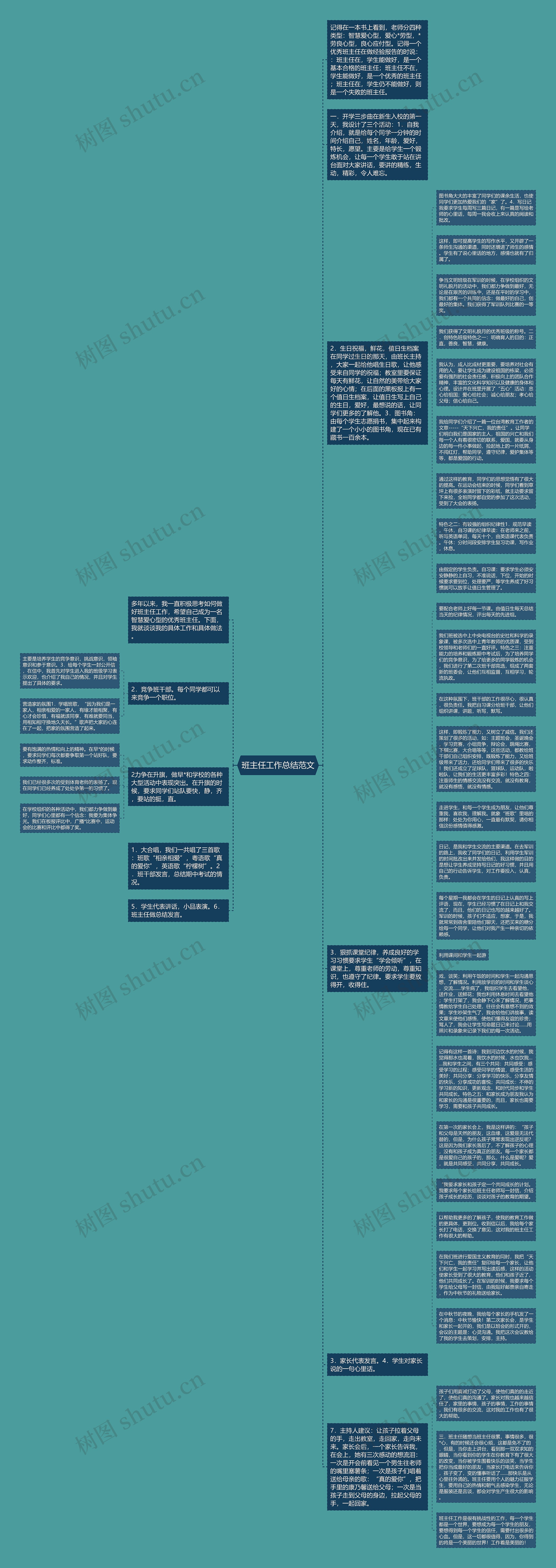 班主任工作总结范文思维导图