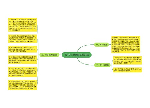 2010小学德育工作总结