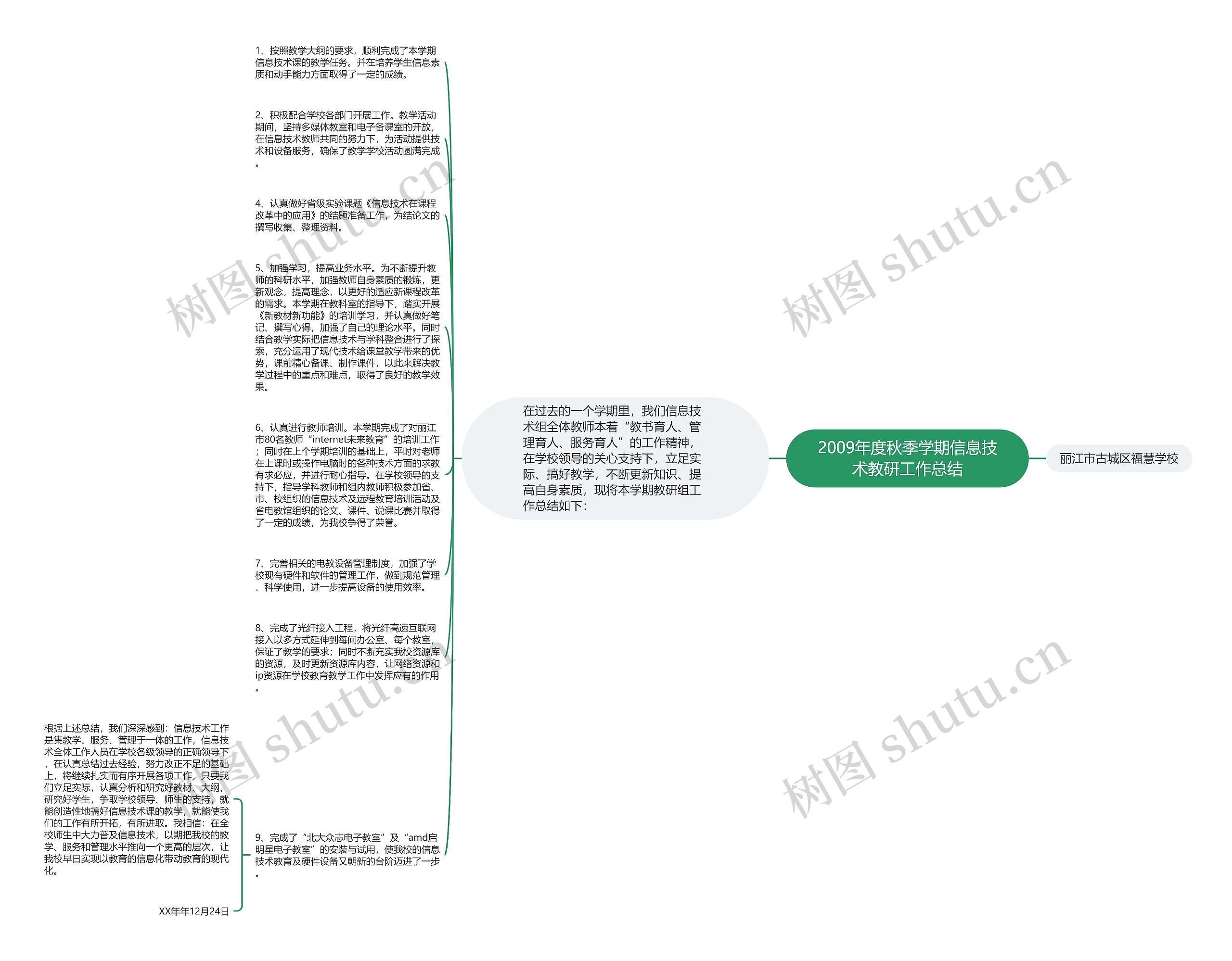 2009年度秋季学期信息技术教研工作总结思维导图