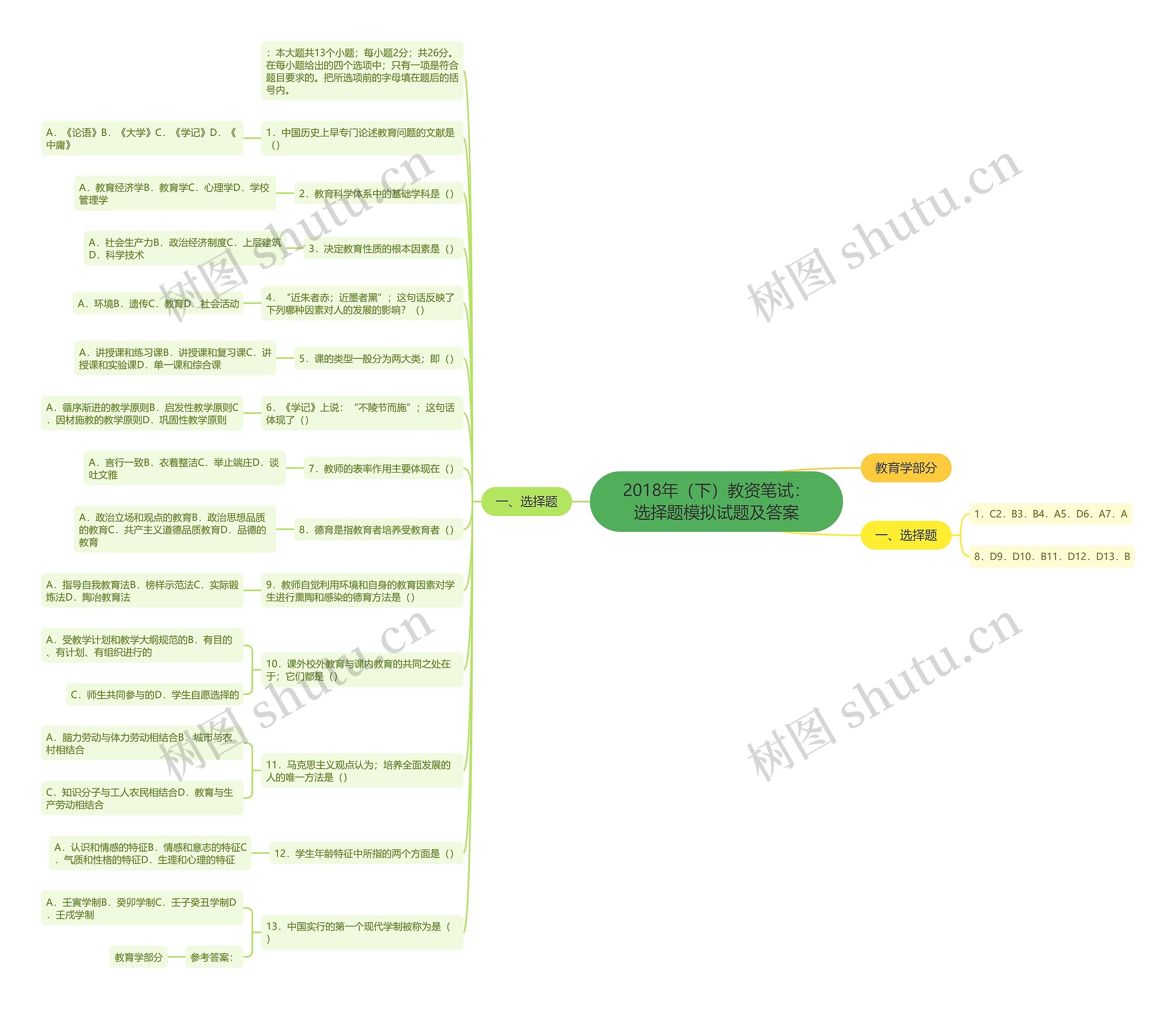2018年（下）教资笔试：选择题模拟试题及答案思维导图