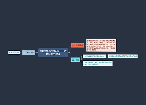 教育学知识点解析——教育目的的功能