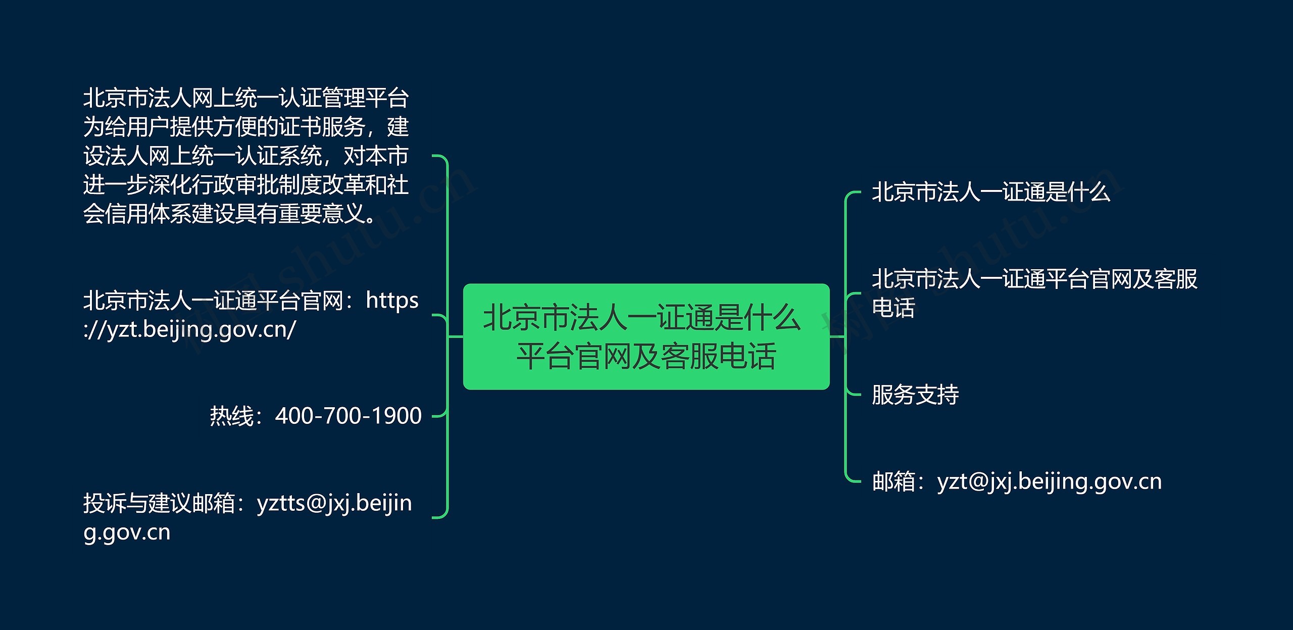 北京市法人一证通是什么 平台官网及客服电话