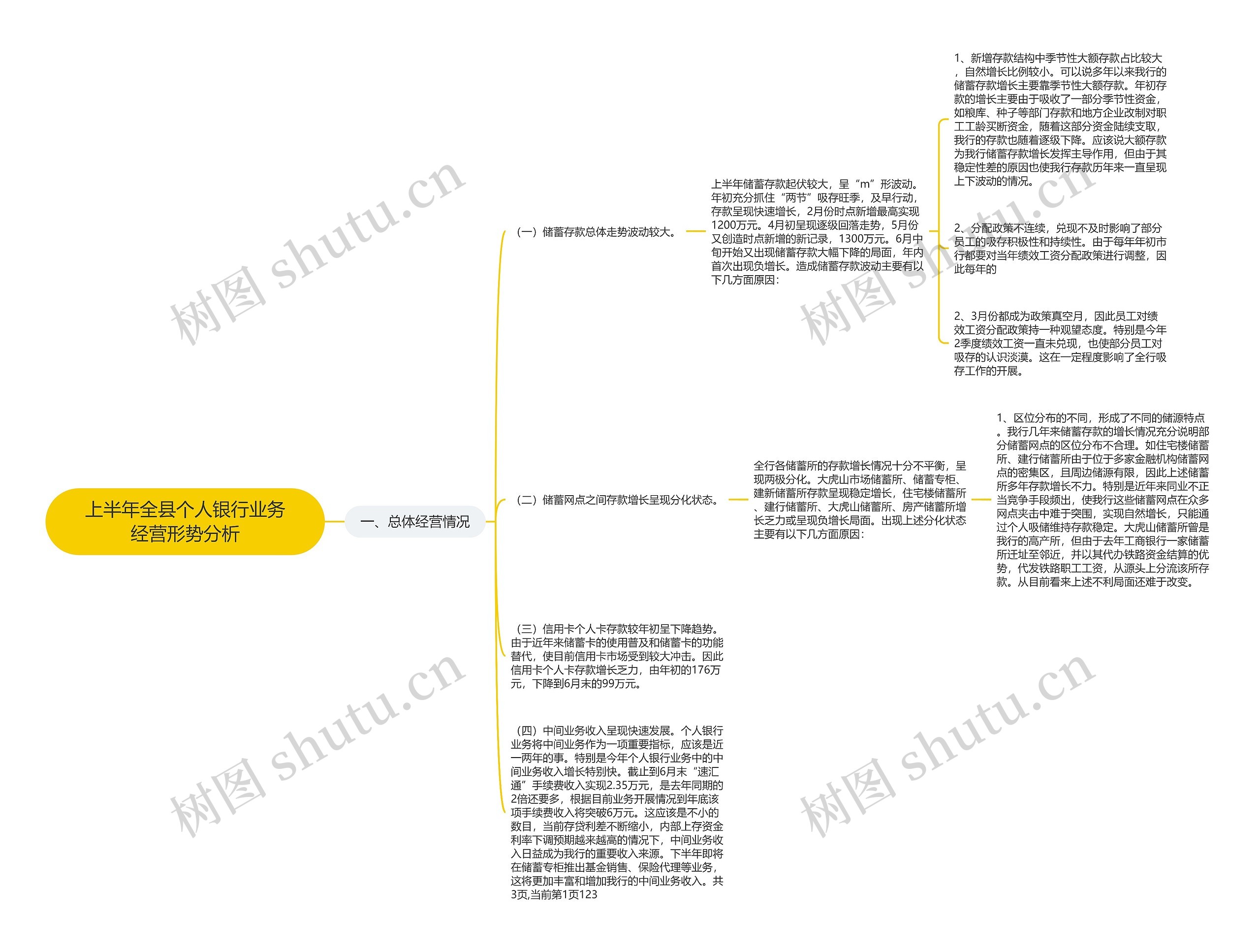 上半年全县个人银行业务经营形势分析思维导图