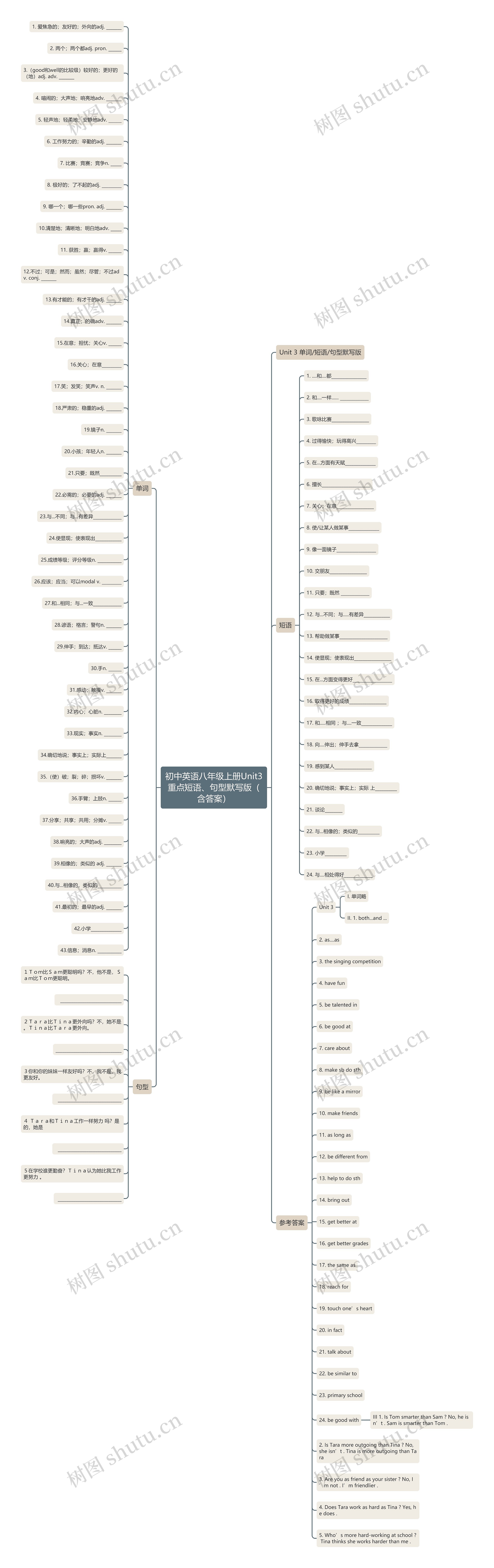 初中英语八年级上册Unit3重点短语、句型默写版（含答案）思维导图