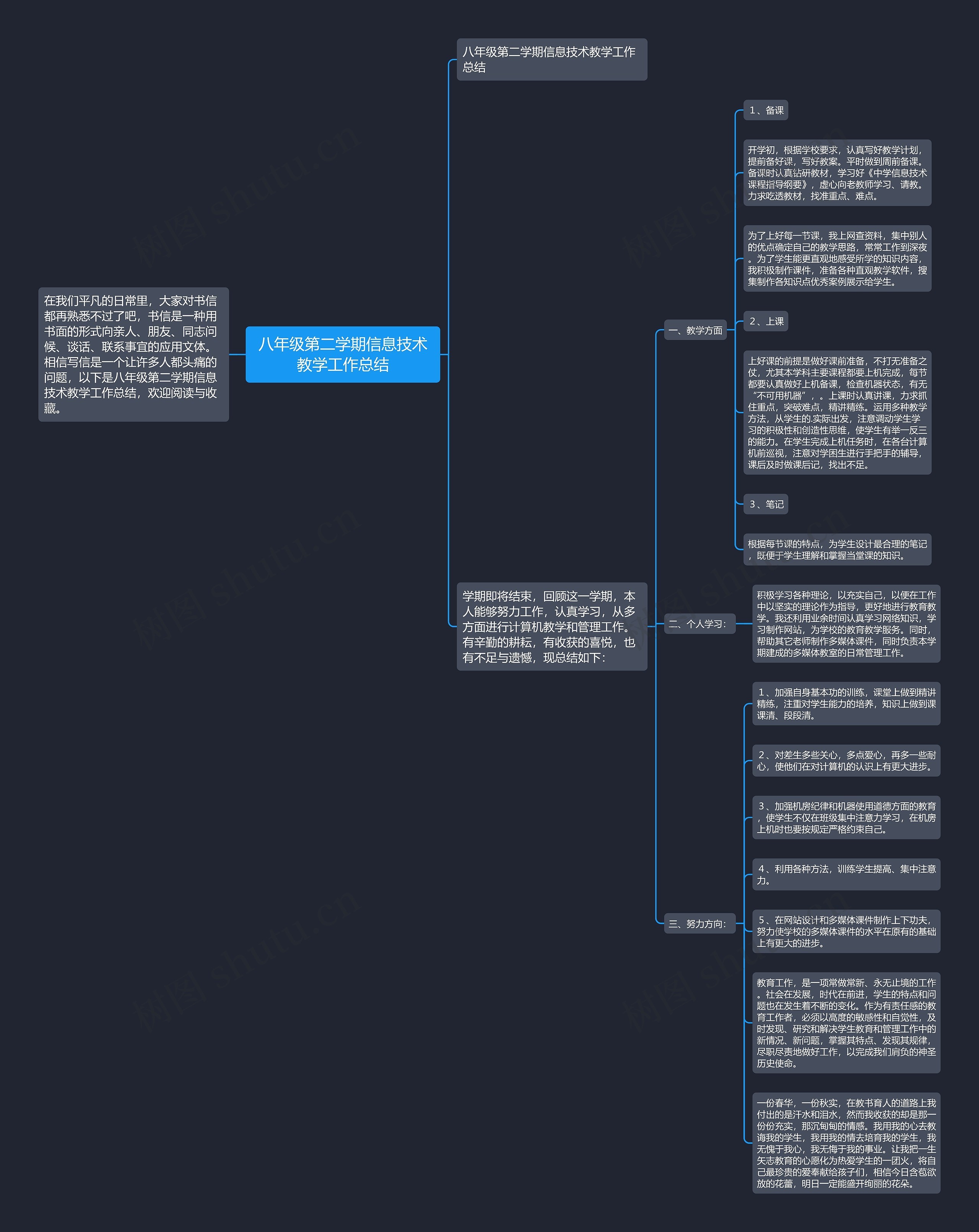 八年级第二学期信息技术教学工作总结思维导图