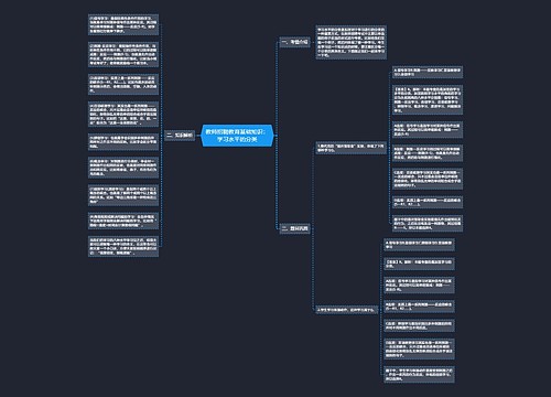 教师招聘教育基础知识：学习水平的分类