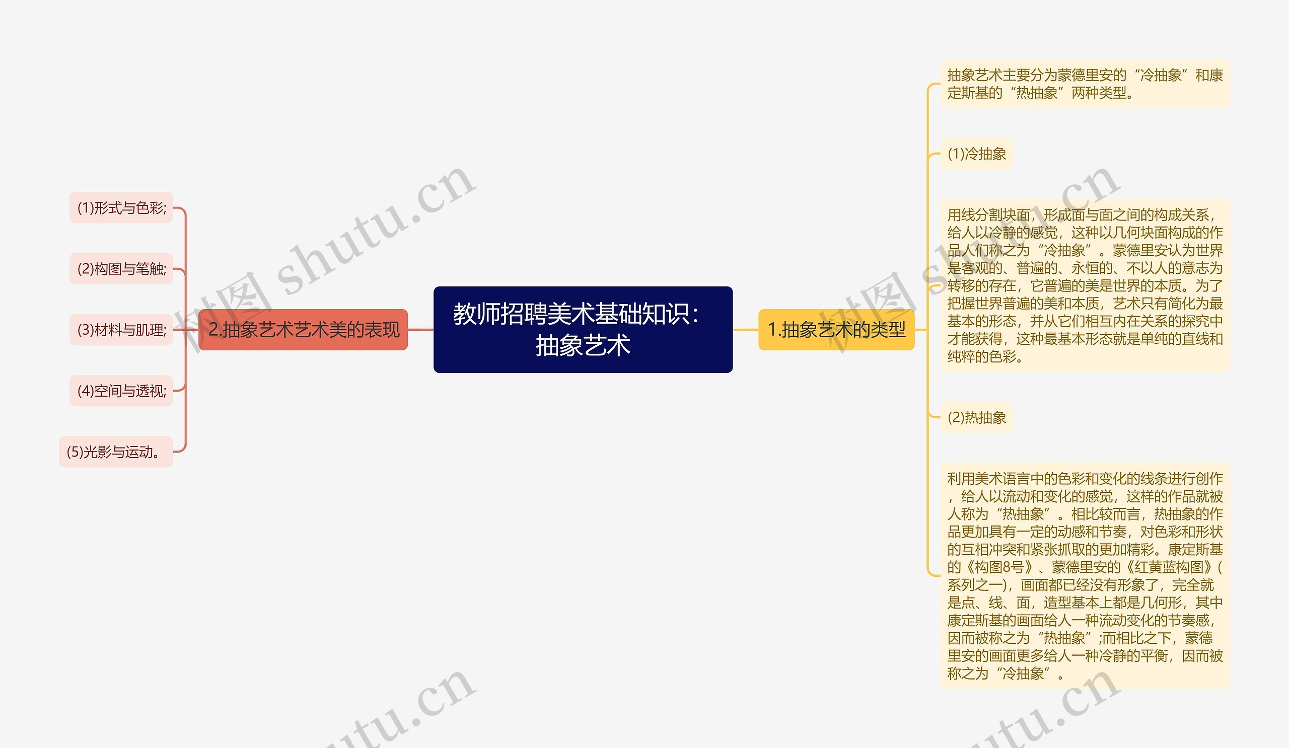 教师招聘美术基础知识：抽象艺术