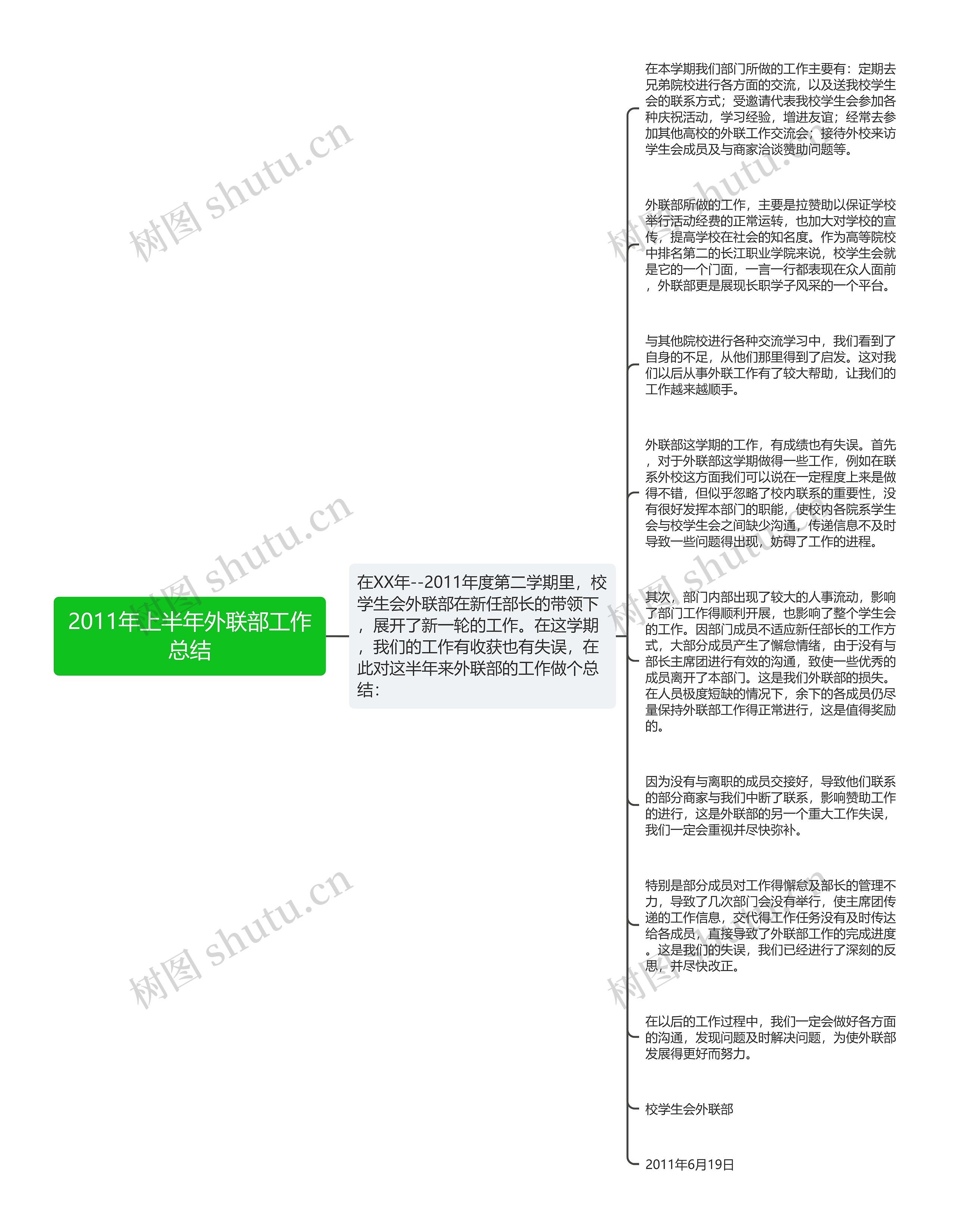 2011年上半年外联部工作总结思维导图