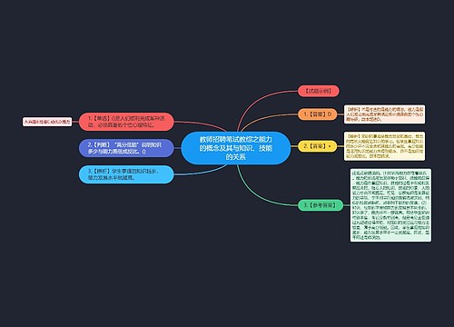 教师招聘笔试教综之能力的概念及其与知识、技能的关系