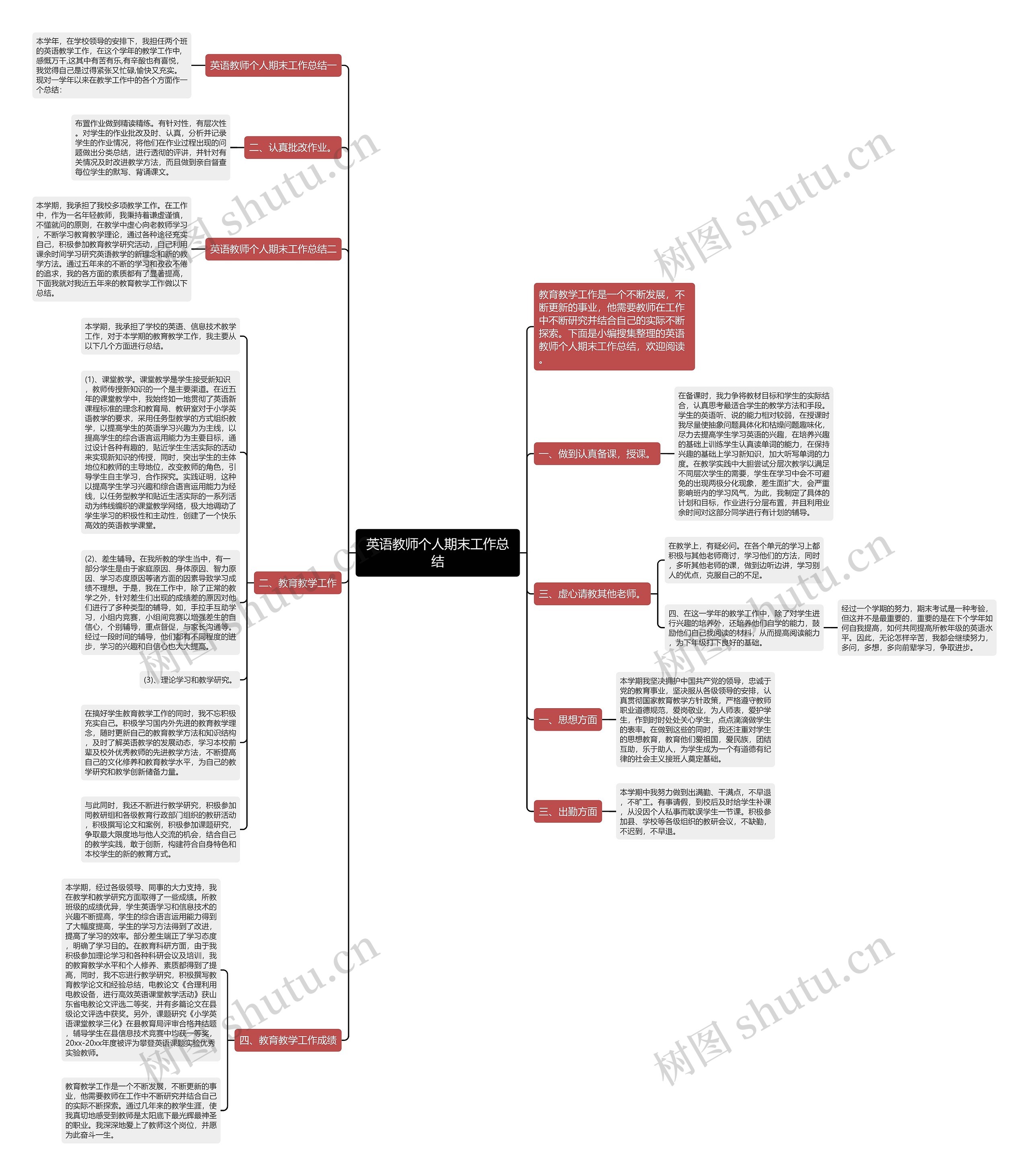 英语教师个人期末工作总结思维导图
