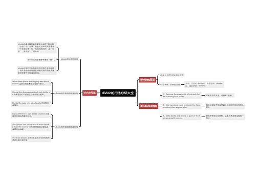 divide的用法总结大全