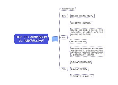 2018（下）教师资格证面试：答辩的基本技巧