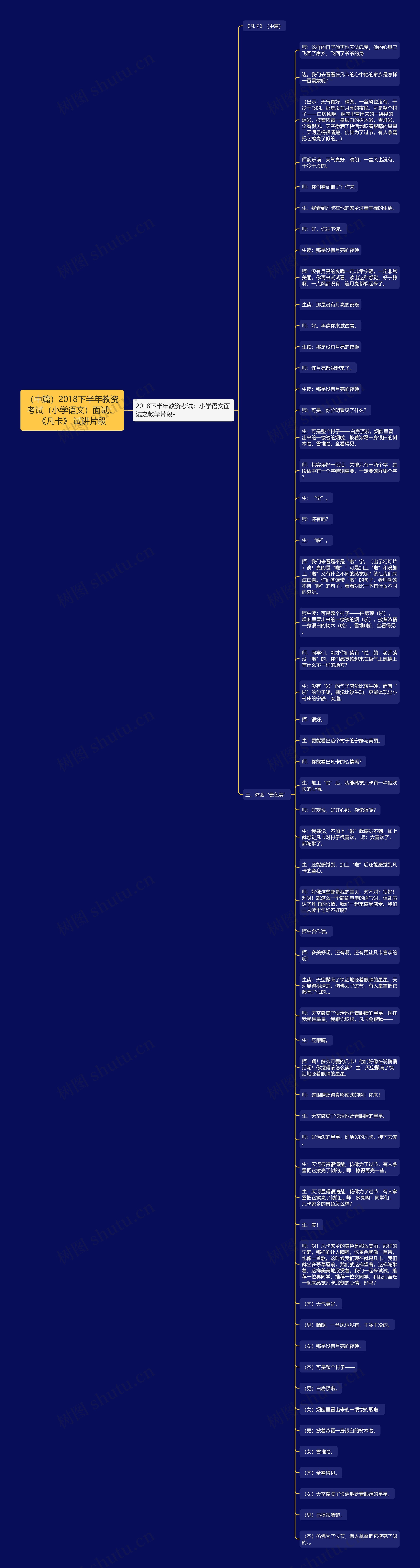 （中篇）2018下半年教资考试（小学语文）面试：《凡卡》 试讲片段思维导图