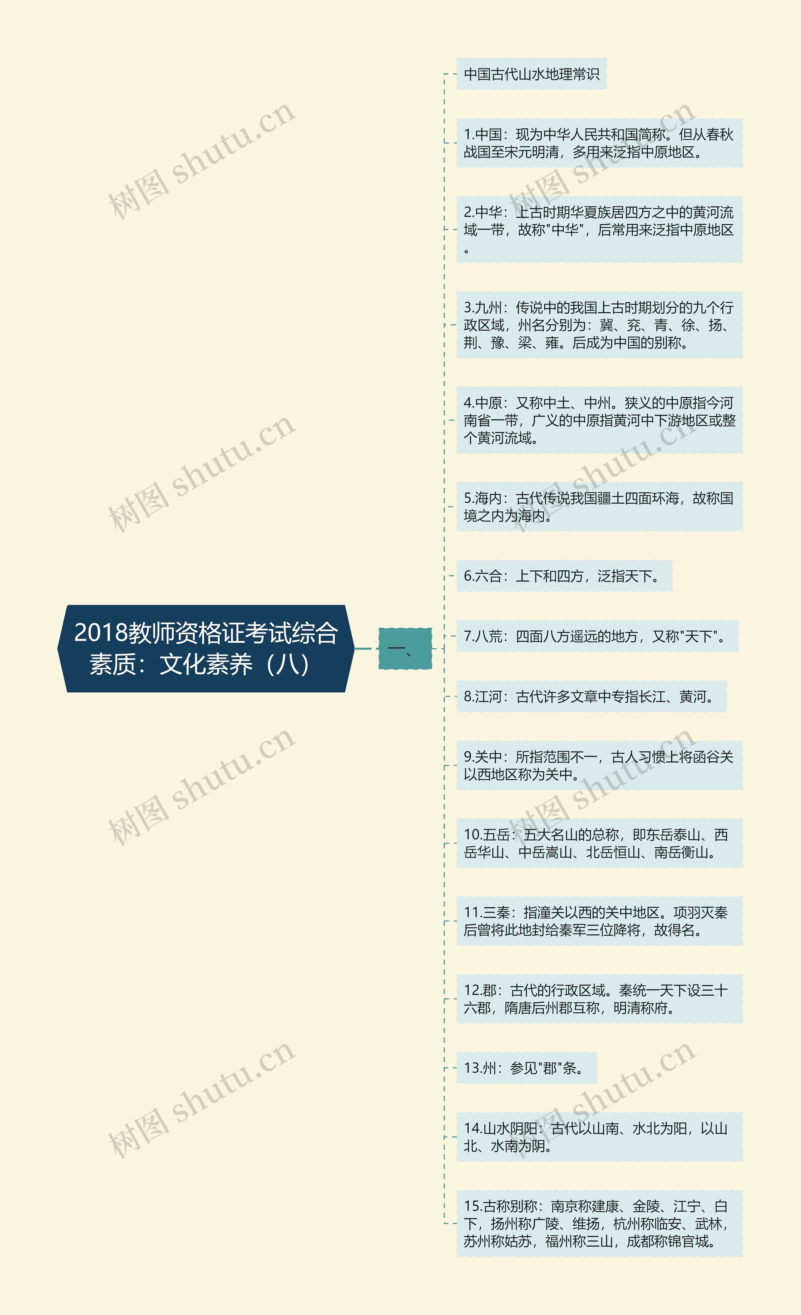 2018教师资格证考试综合素质：文化素养（八）