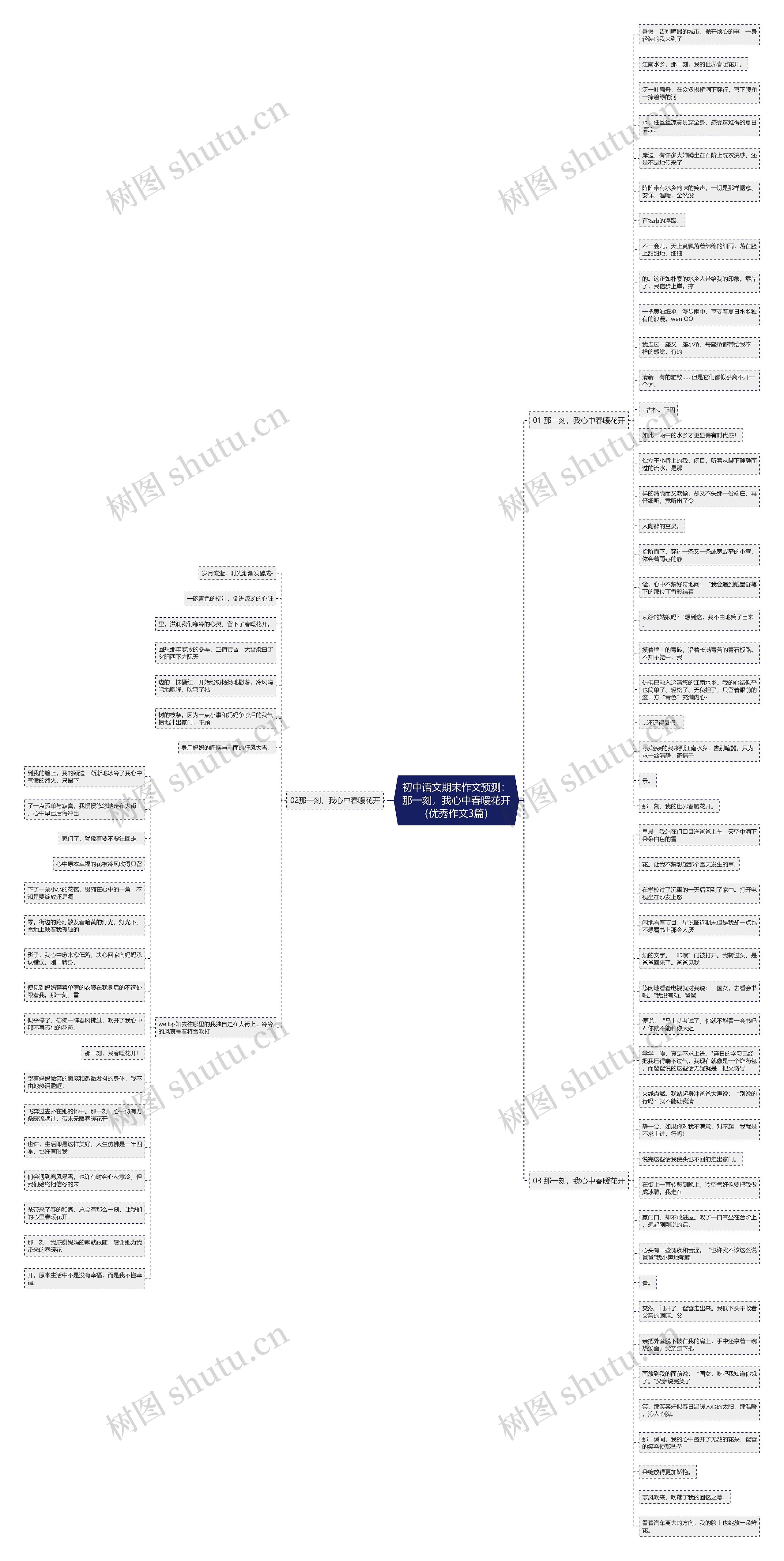 初中语文期末作文预测:那一刻,我心中春暖花开(优秀作文3篇)思维导图高清图 初中语文期末作文预测:那一刻,我心中春暖花开(优秀作文3篇)思维导图