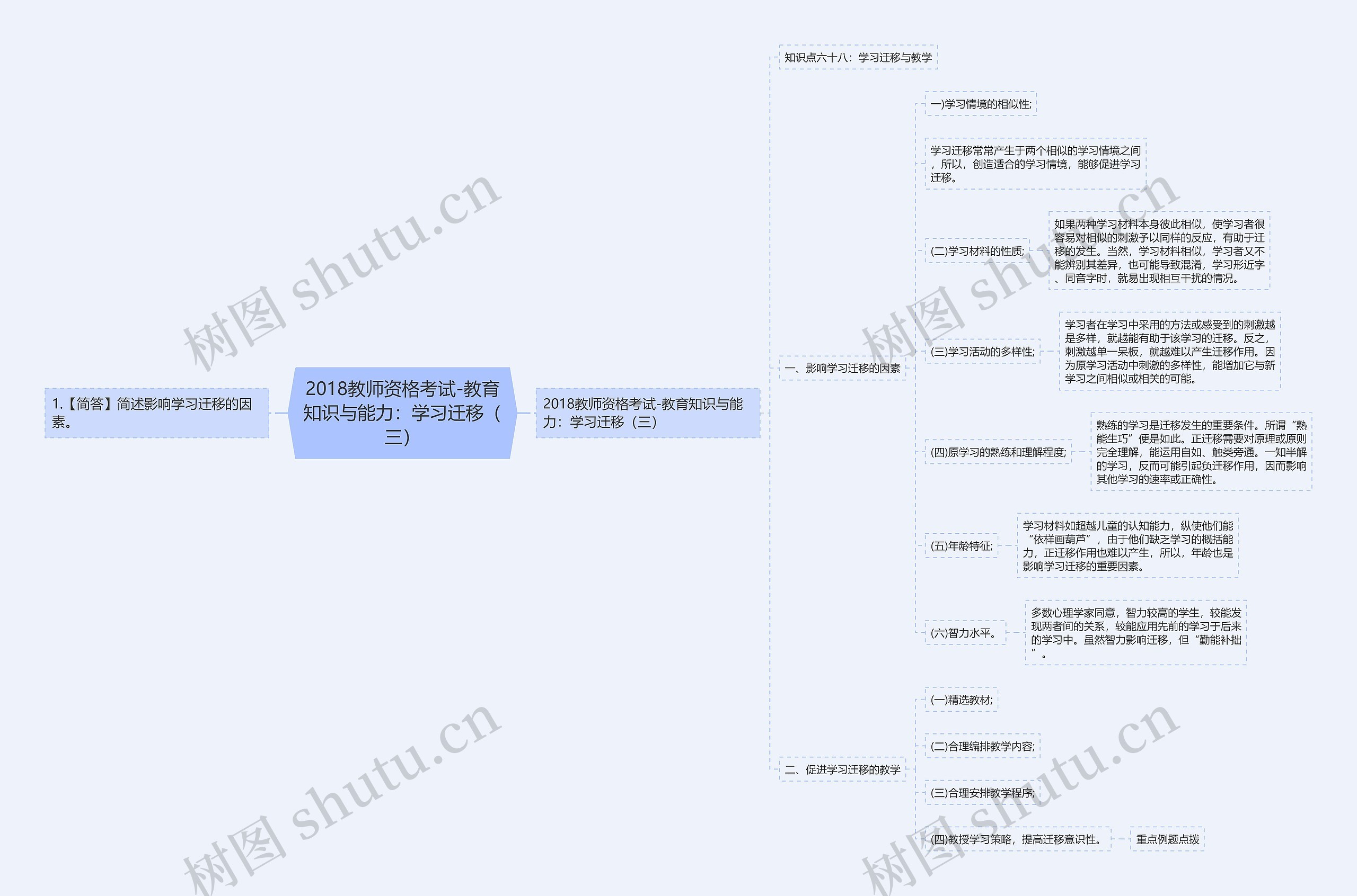 2018教师资格考试-教育知识与能力：学习迁移（三）思维导图
