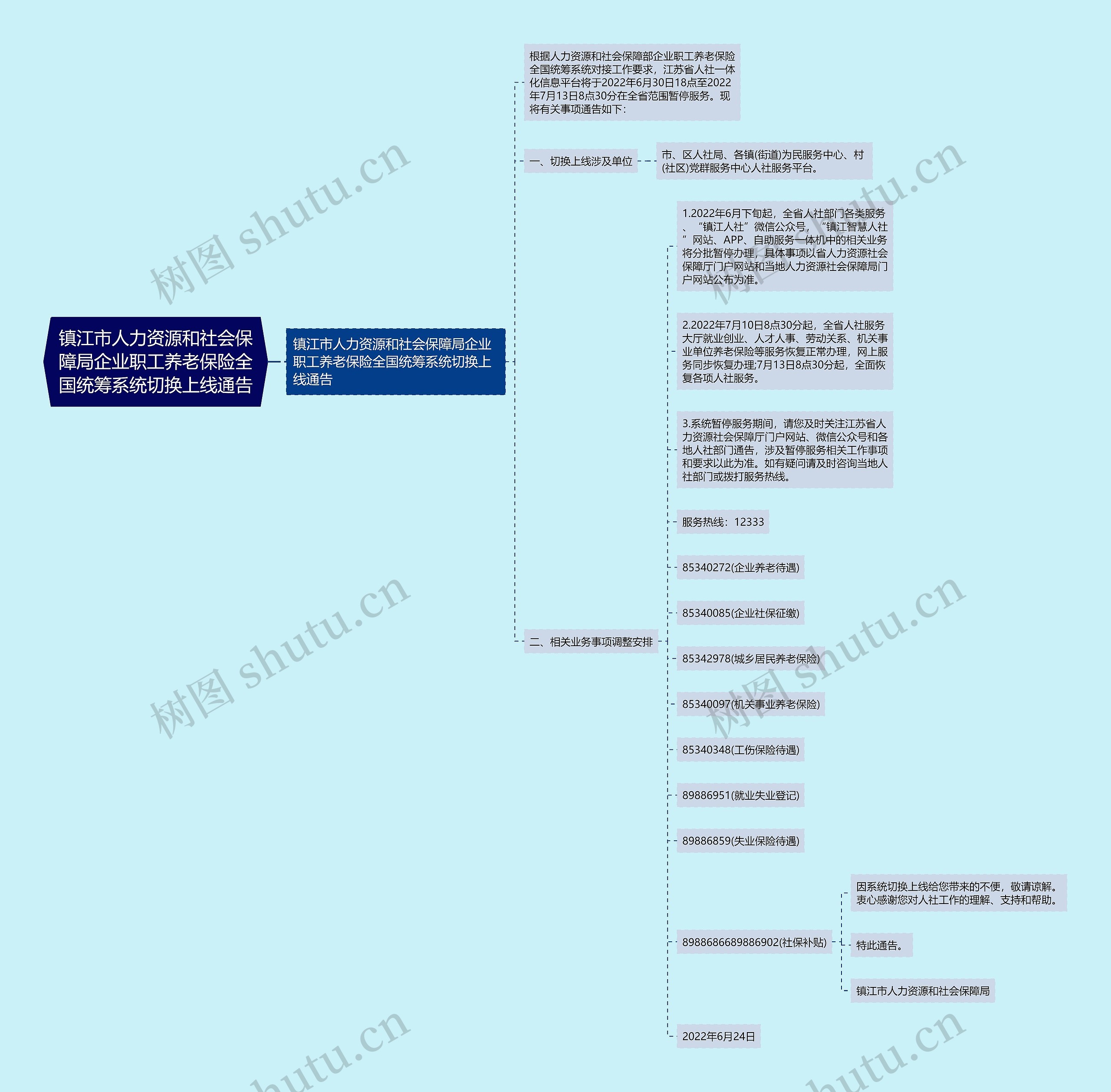 镇江市人力资源和社会保障局企业职工养老保险全国统筹系统切换上线通告