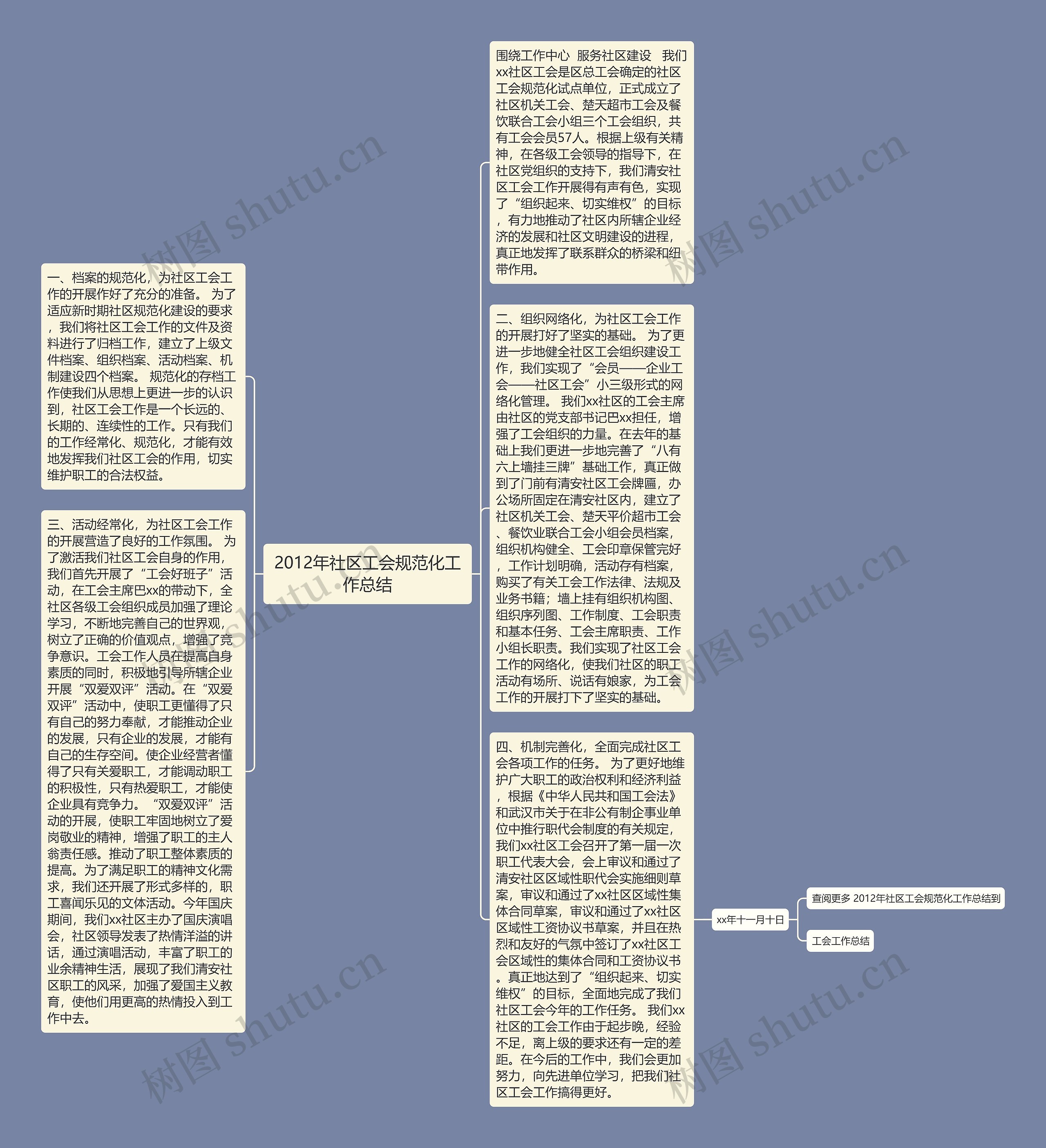 2012年社区工会规范化工作总结思维导图