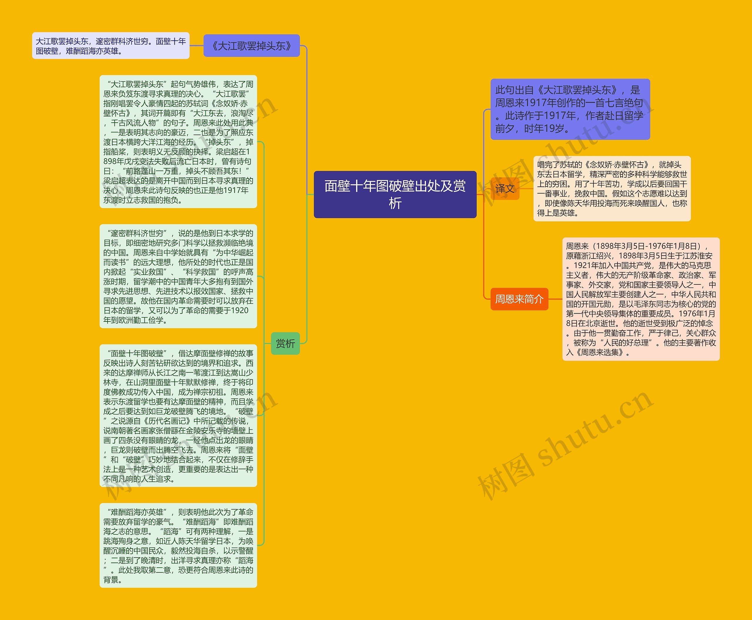 面壁十年图破壁出处及赏析思维导图