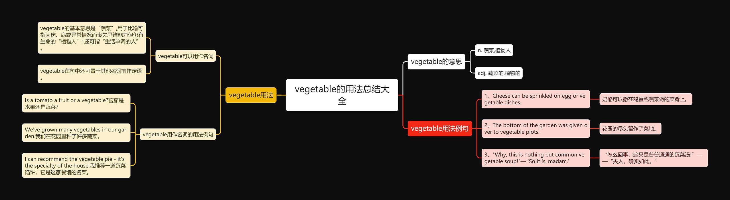 vegetable的用法总结大全